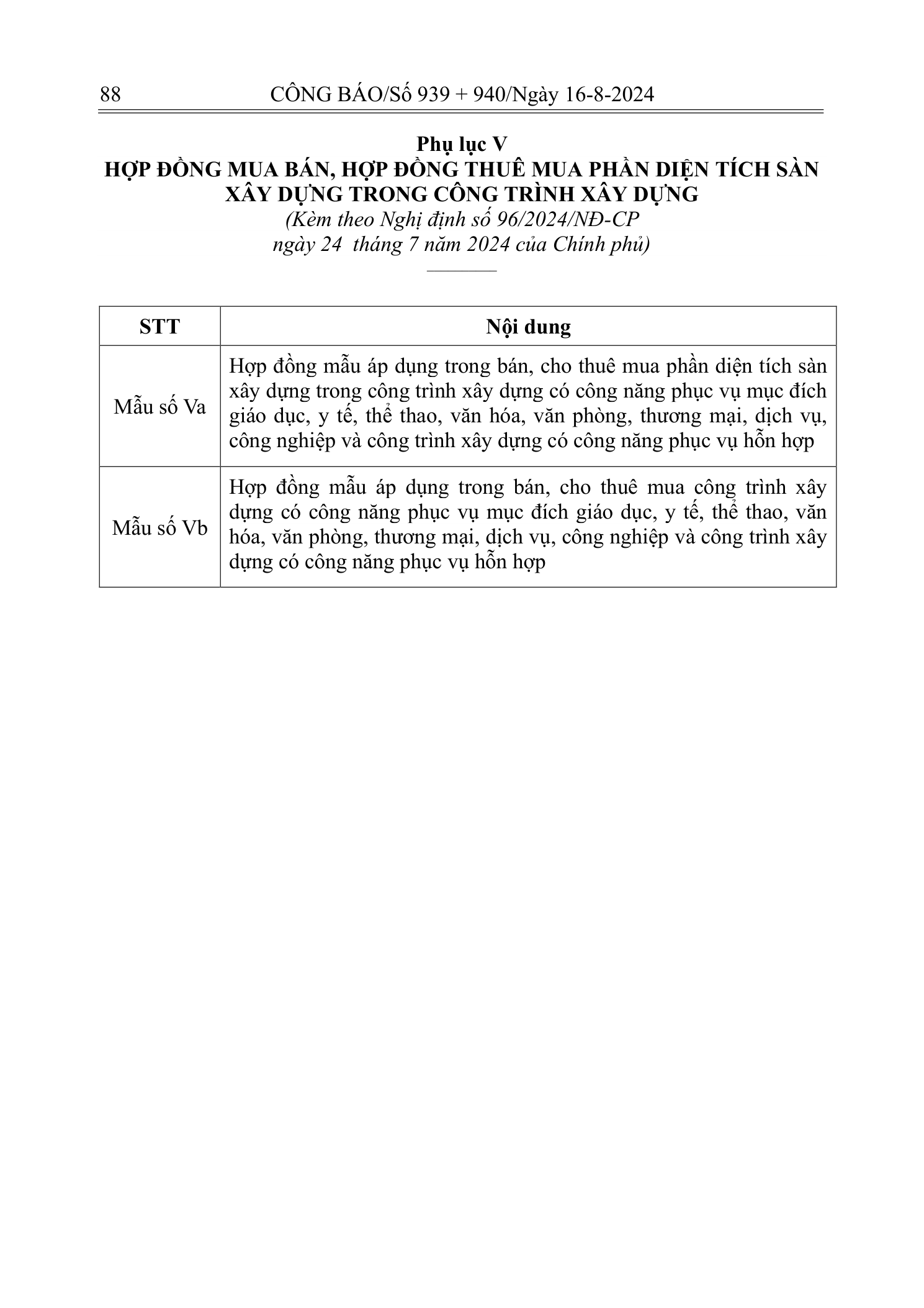 Trang 87 bản gốc 96/2024/NĐ-CP