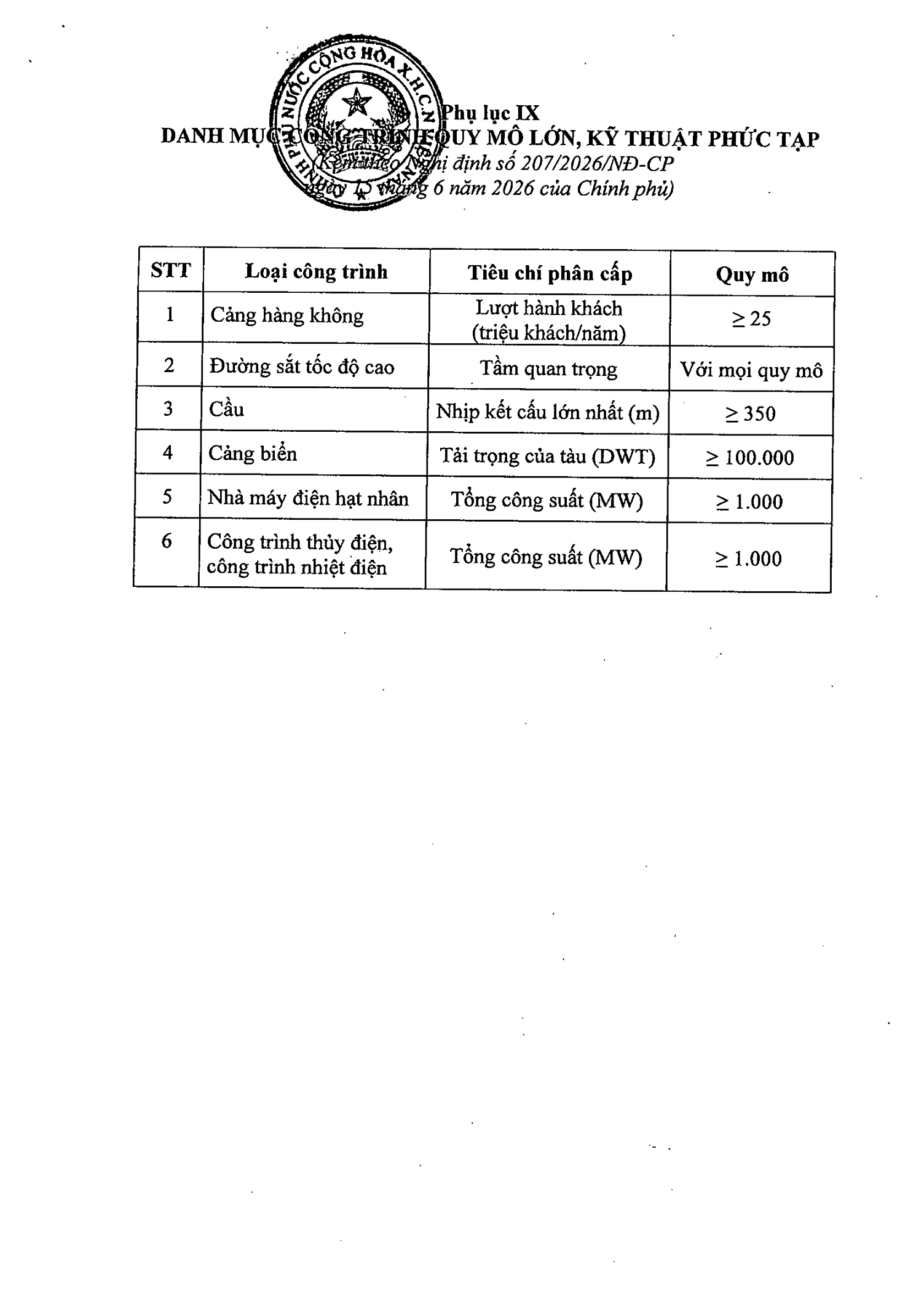 Trang 96 bản gốc 207/2026/NĐ-CP