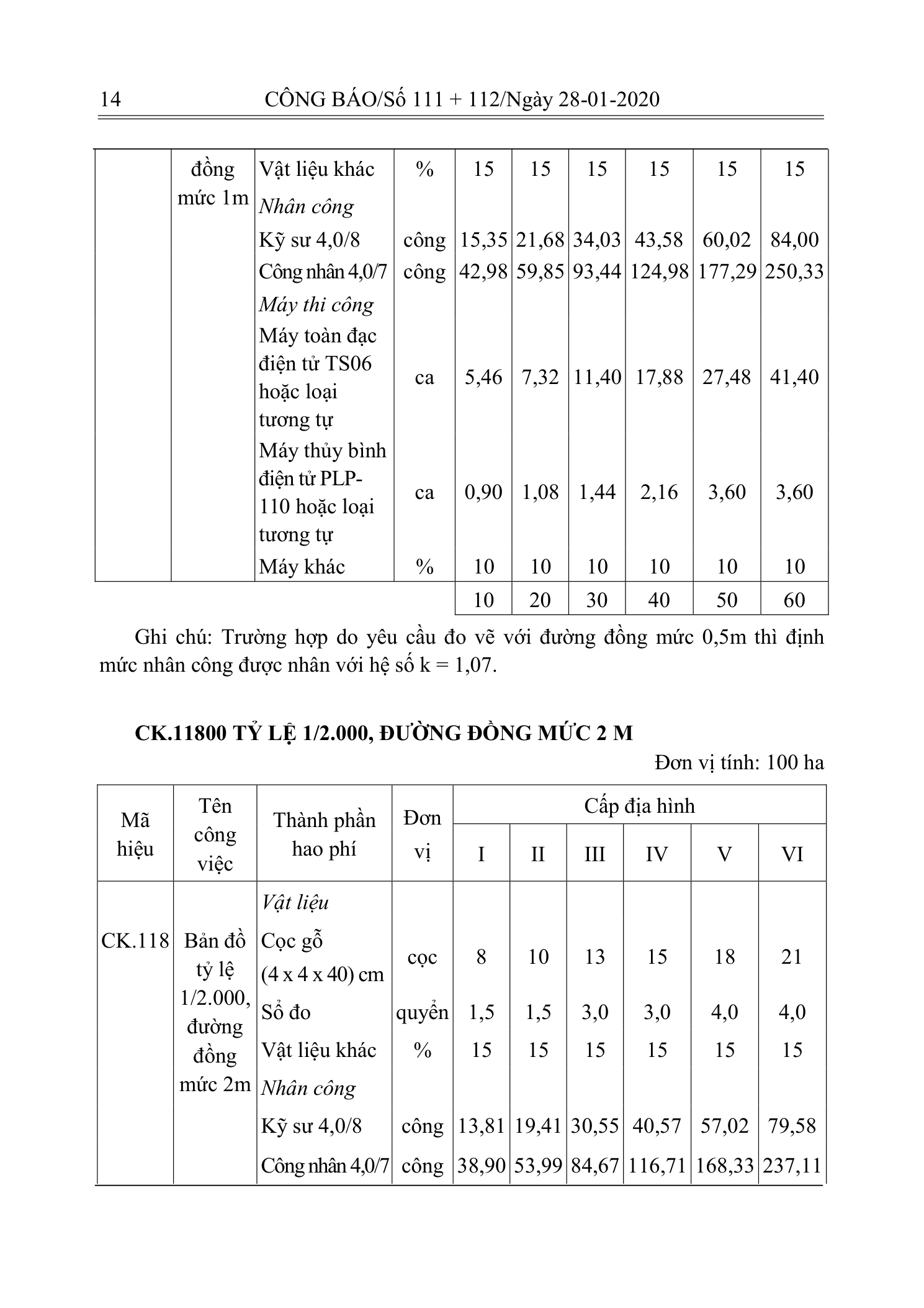 Trang 13 bản gốc 10/2019/TT-BXD