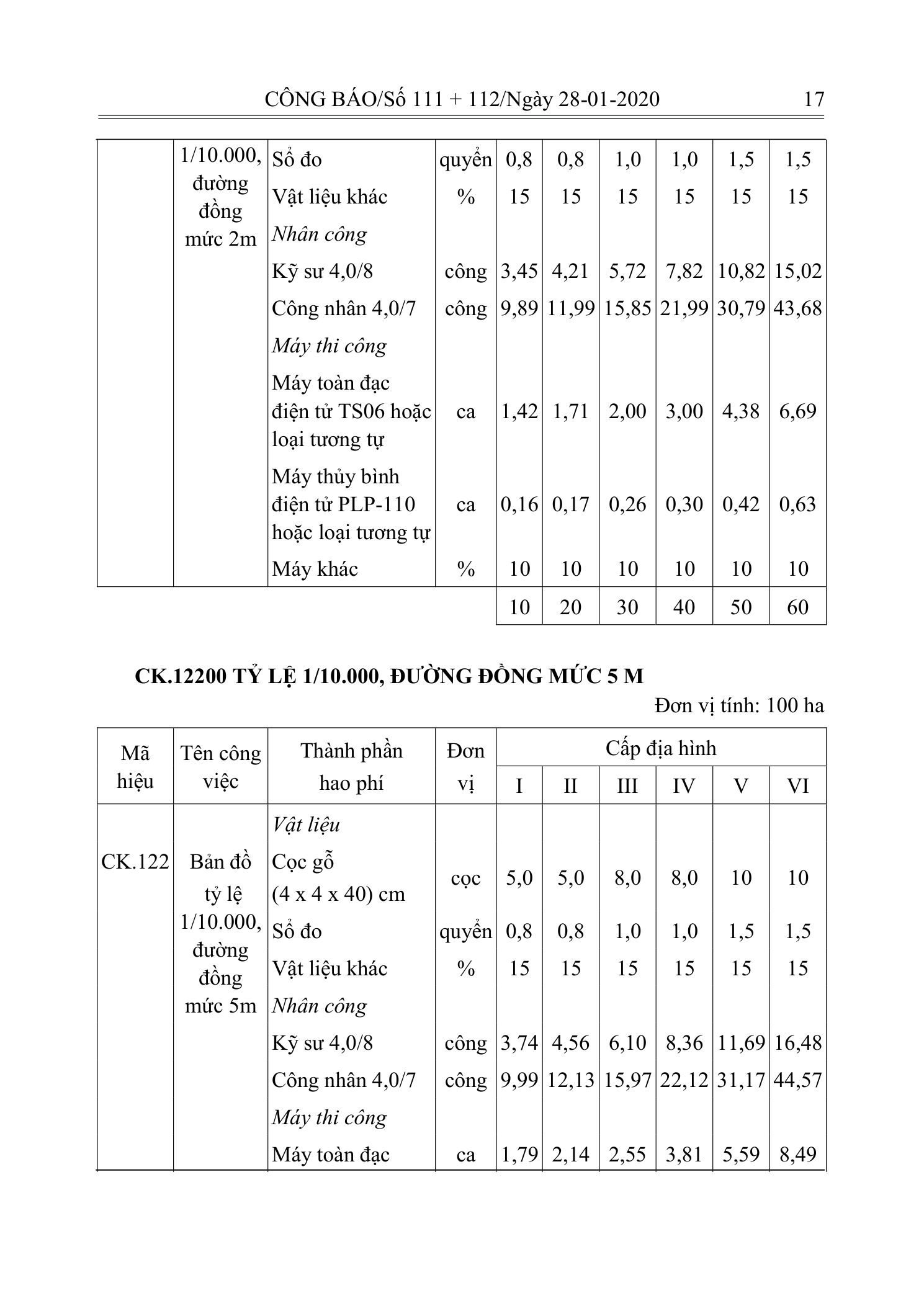 Trang 16 bản gốc 10/2019/TT-BXD