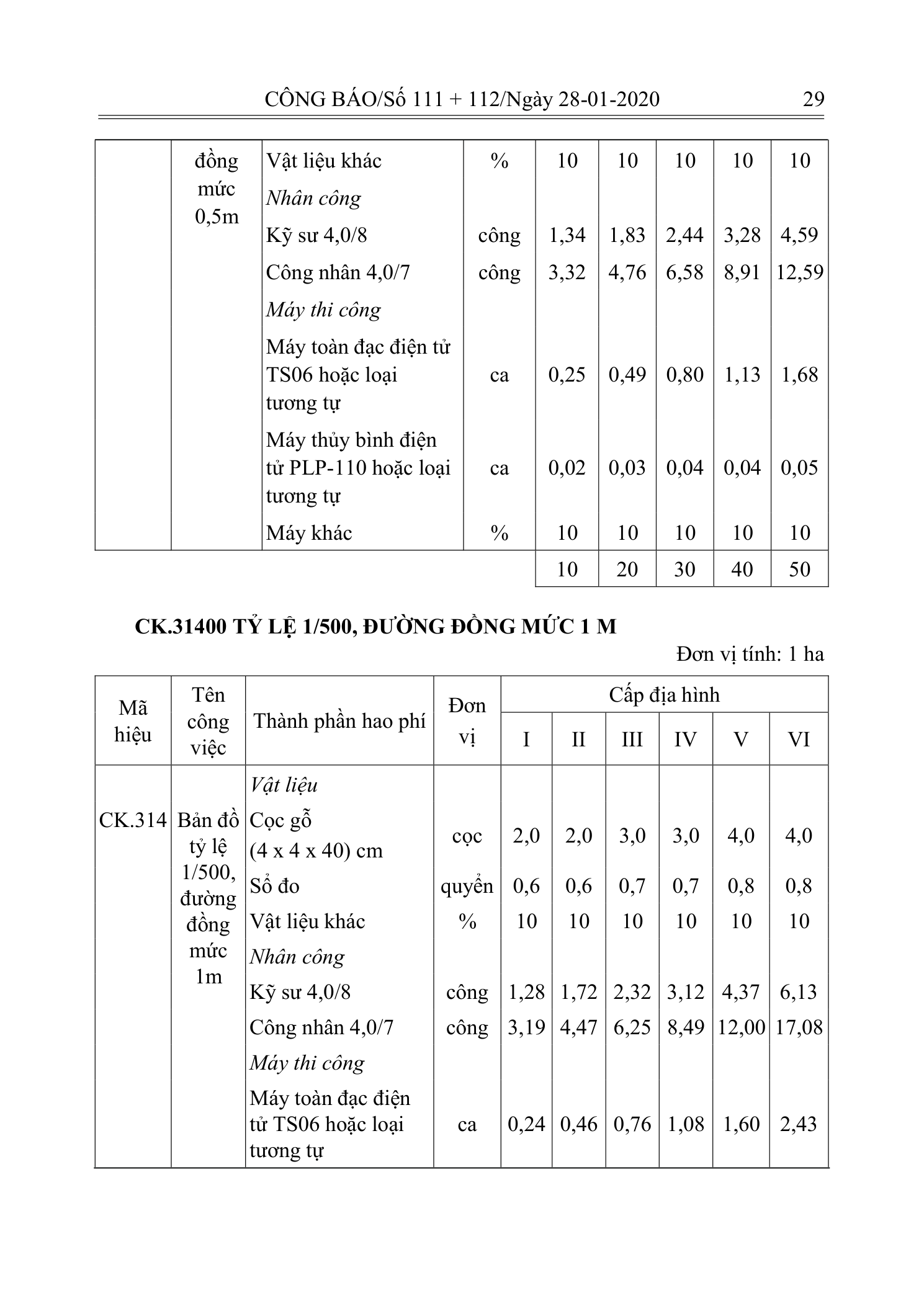 Trang 28 bản gốc 10/2019/TT-BXD