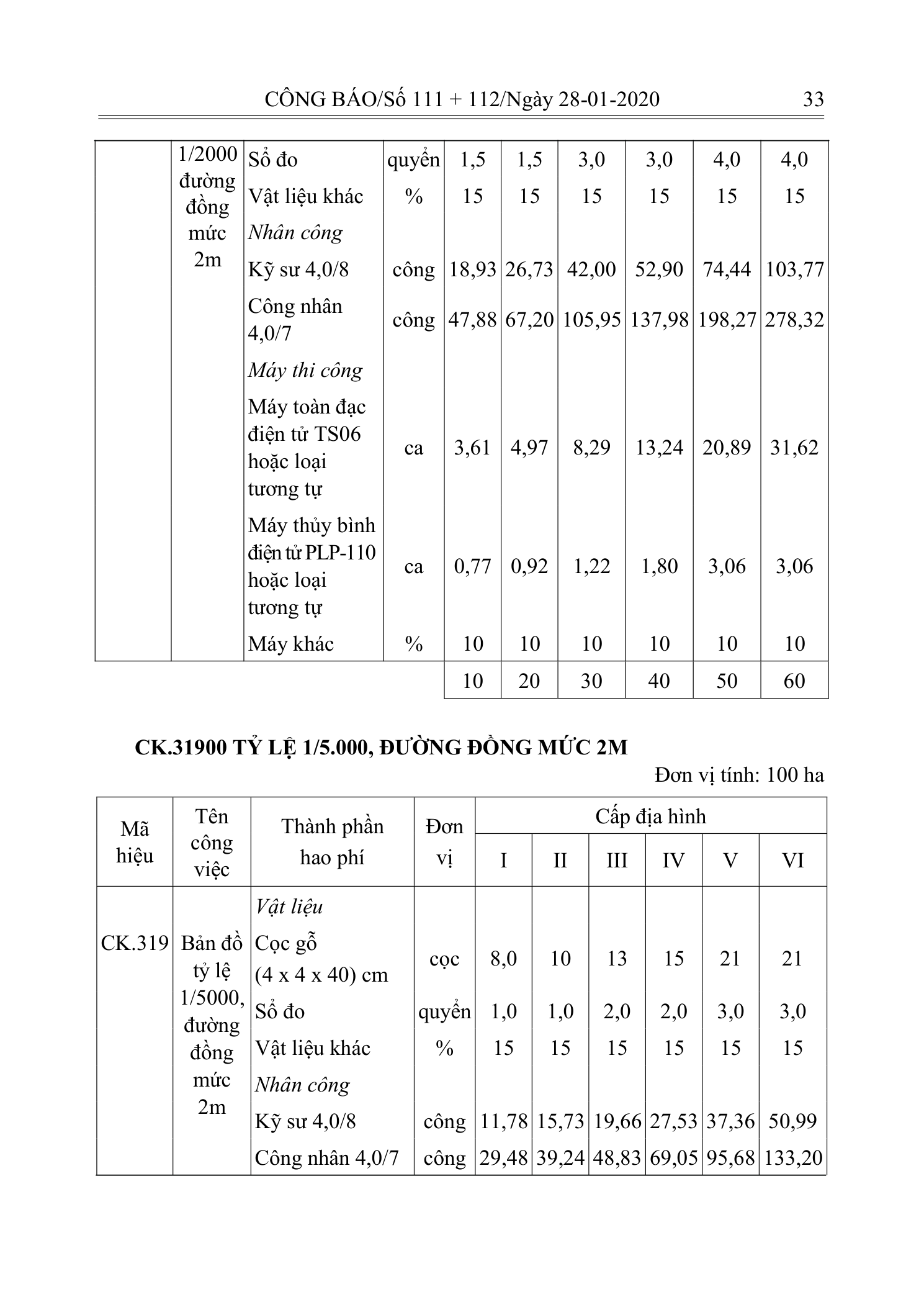 Trang 32 bản gốc 10/2019/TT-BXD