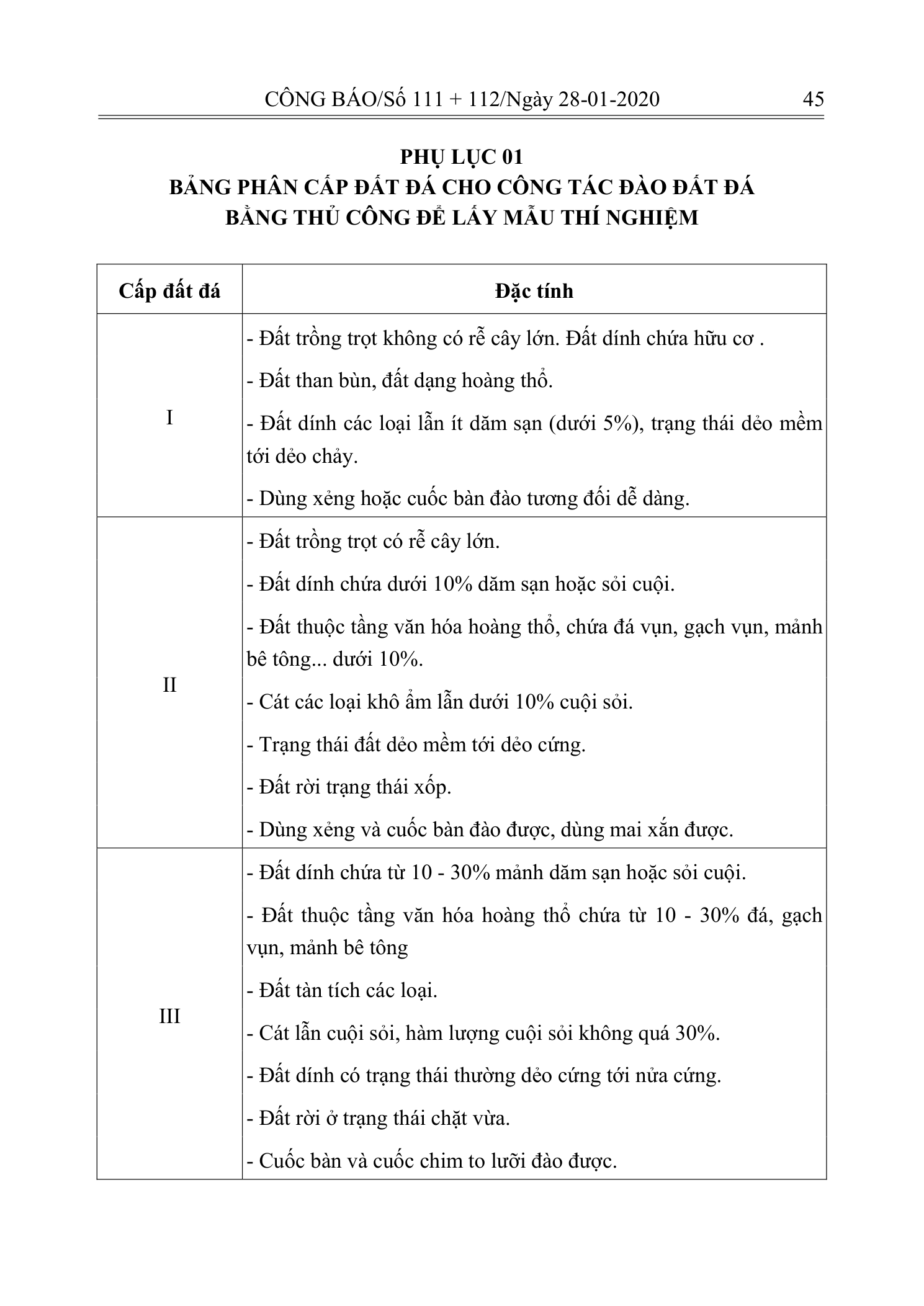 Trang 44 bản gốc 10/2019/TT-BXD