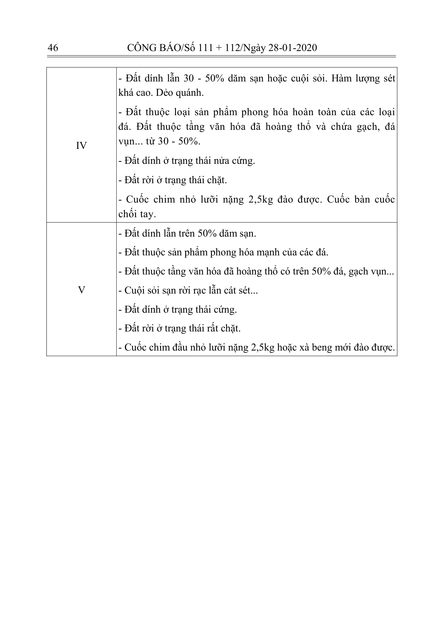 Trang 45 bản gốc 10/2019/TT-BXD
