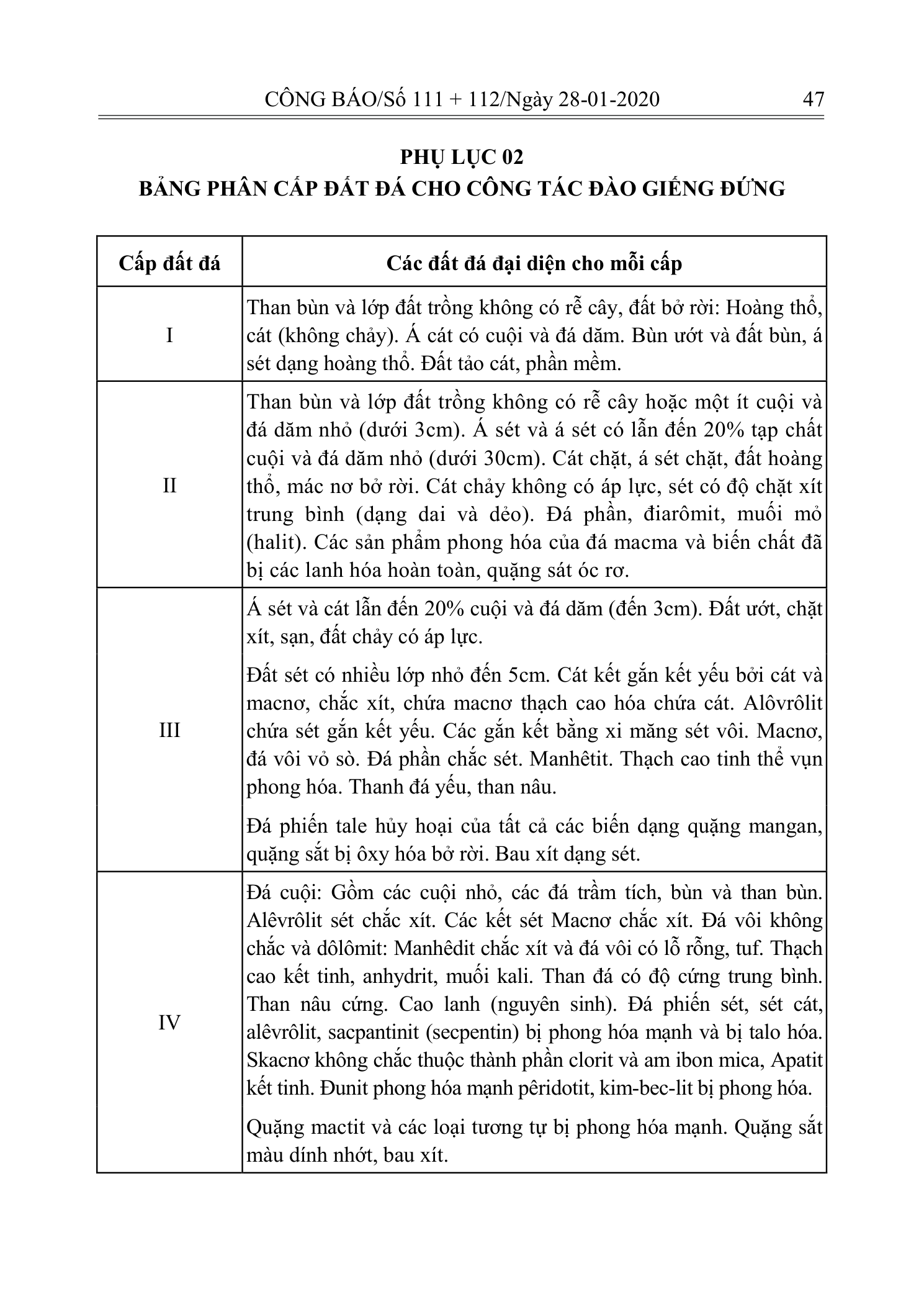 Trang 46 bản gốc 10/2019/TT-BXD