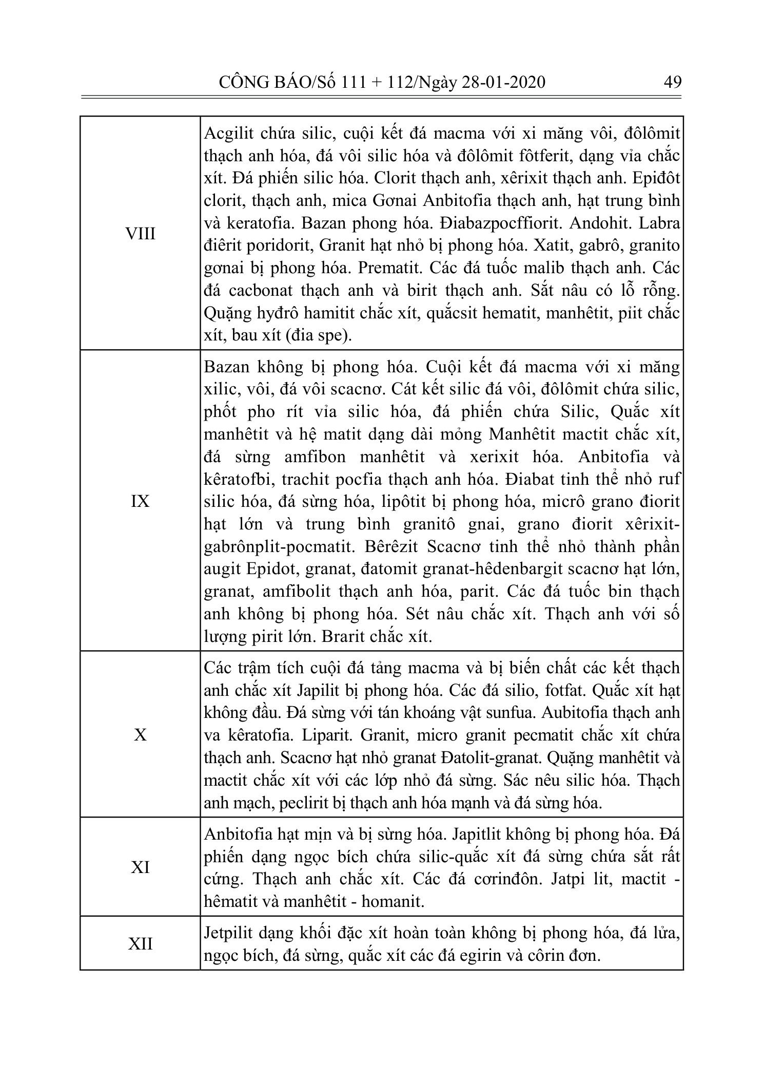Trang 48 bản gốc 10/2019/TT-BXD