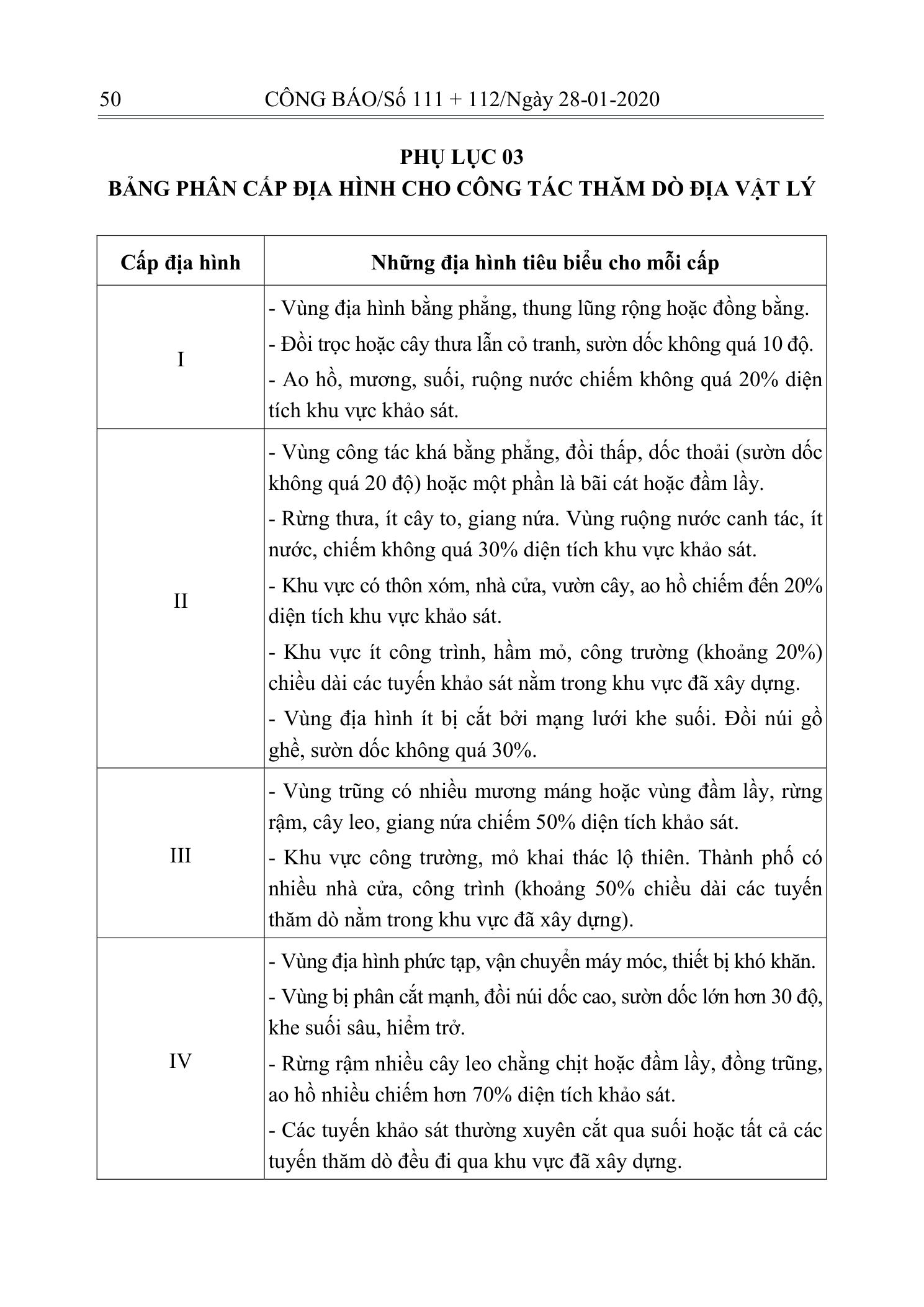 Trang 49 bản gốc 10/2019/TT-BXD