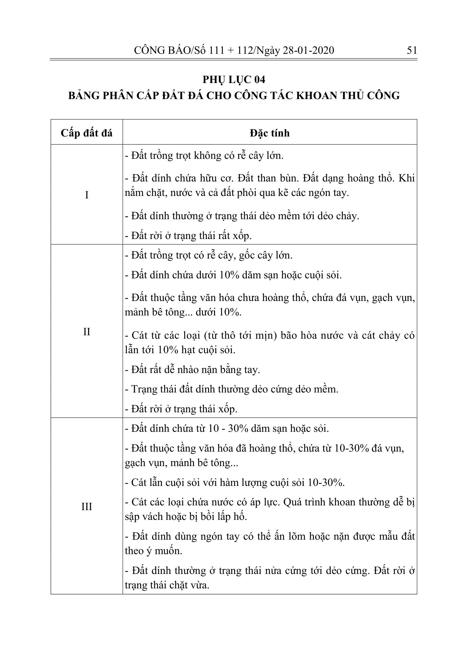 Trang 50 bản gốc 10/2019/TT-BXD