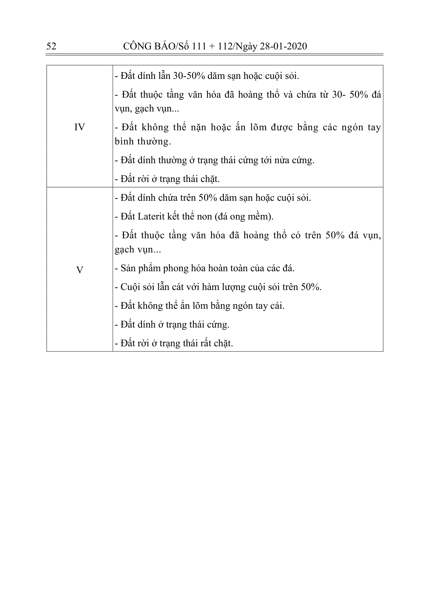 Trang 51 bản gốc 10/2019/TT-BXD