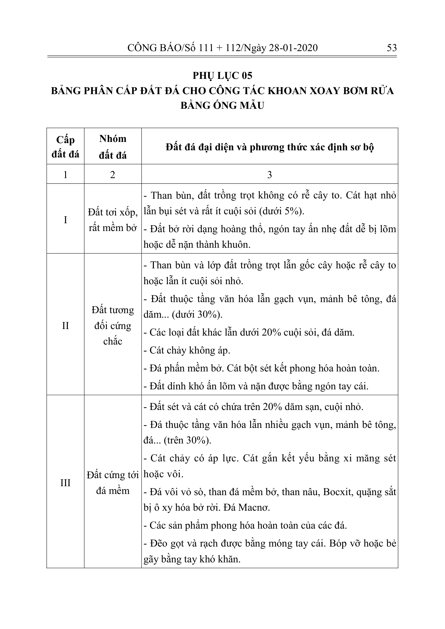 Trang 52 bản gốc 10/2019/TT-BXD