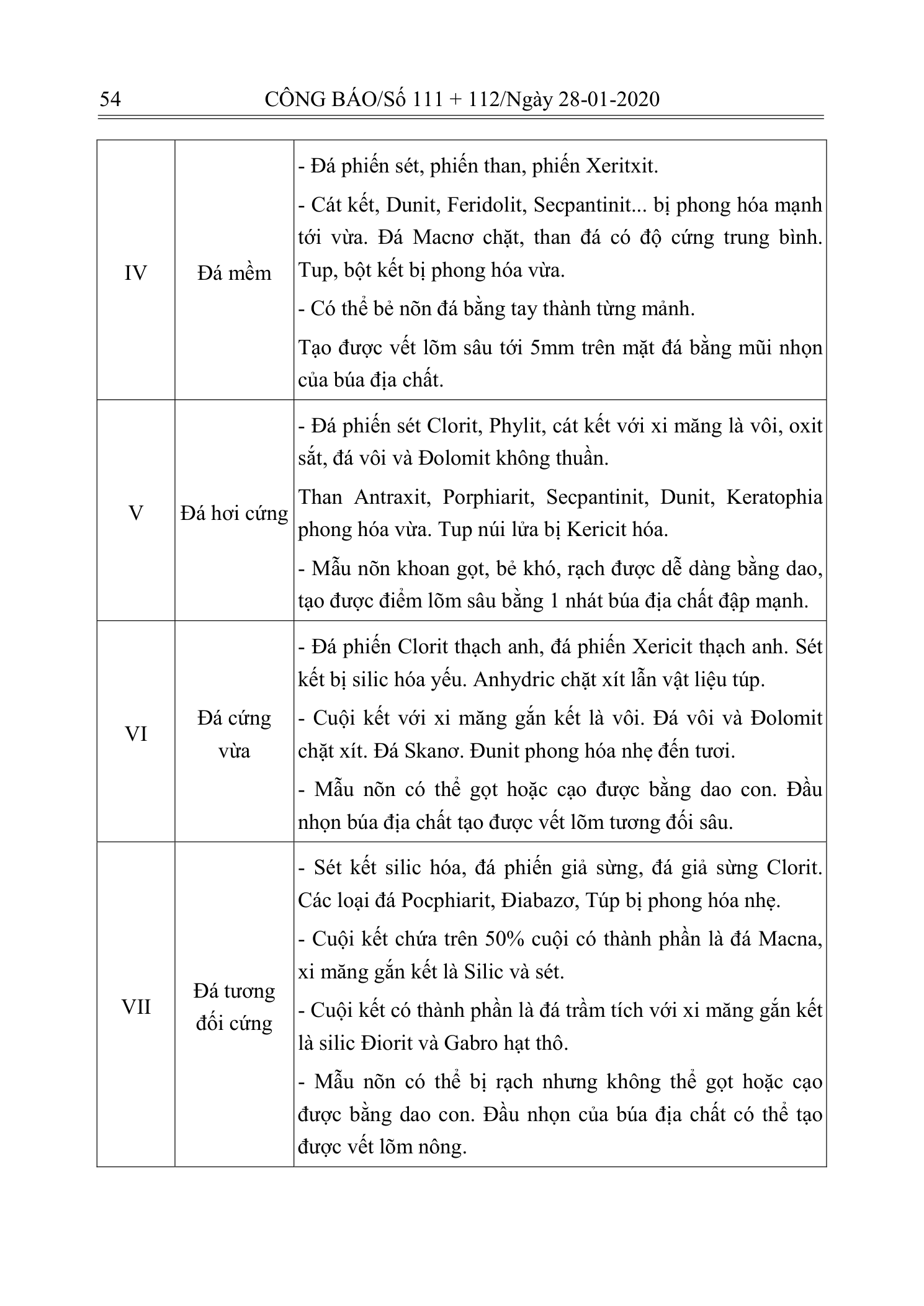 Trang 53 bản gốc 10/2019/TT-BXD