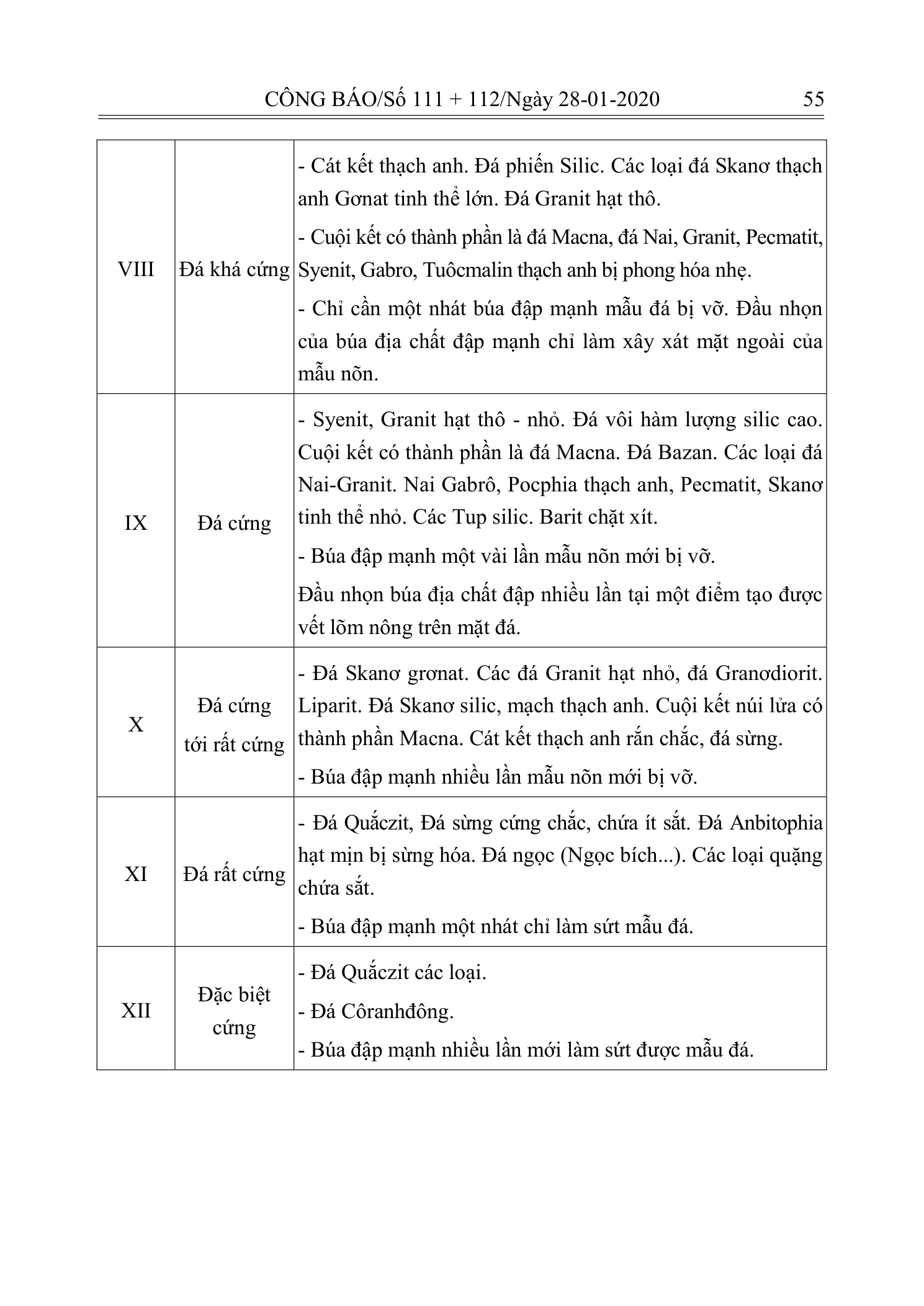Trang 54 bản gốc 10/2019/TT-BXD