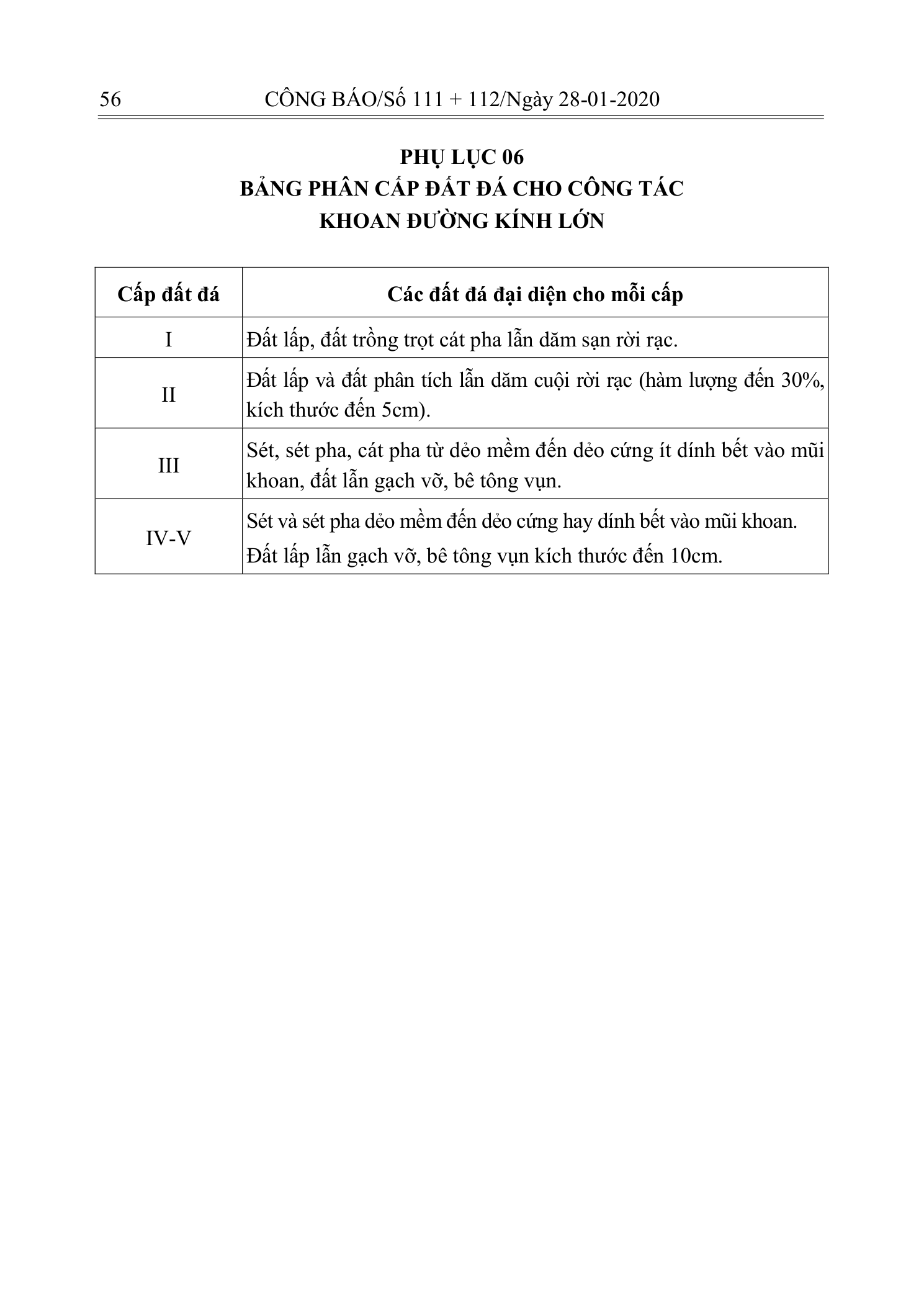 Trang 55 bản gốc 10/2019/TT-BXD