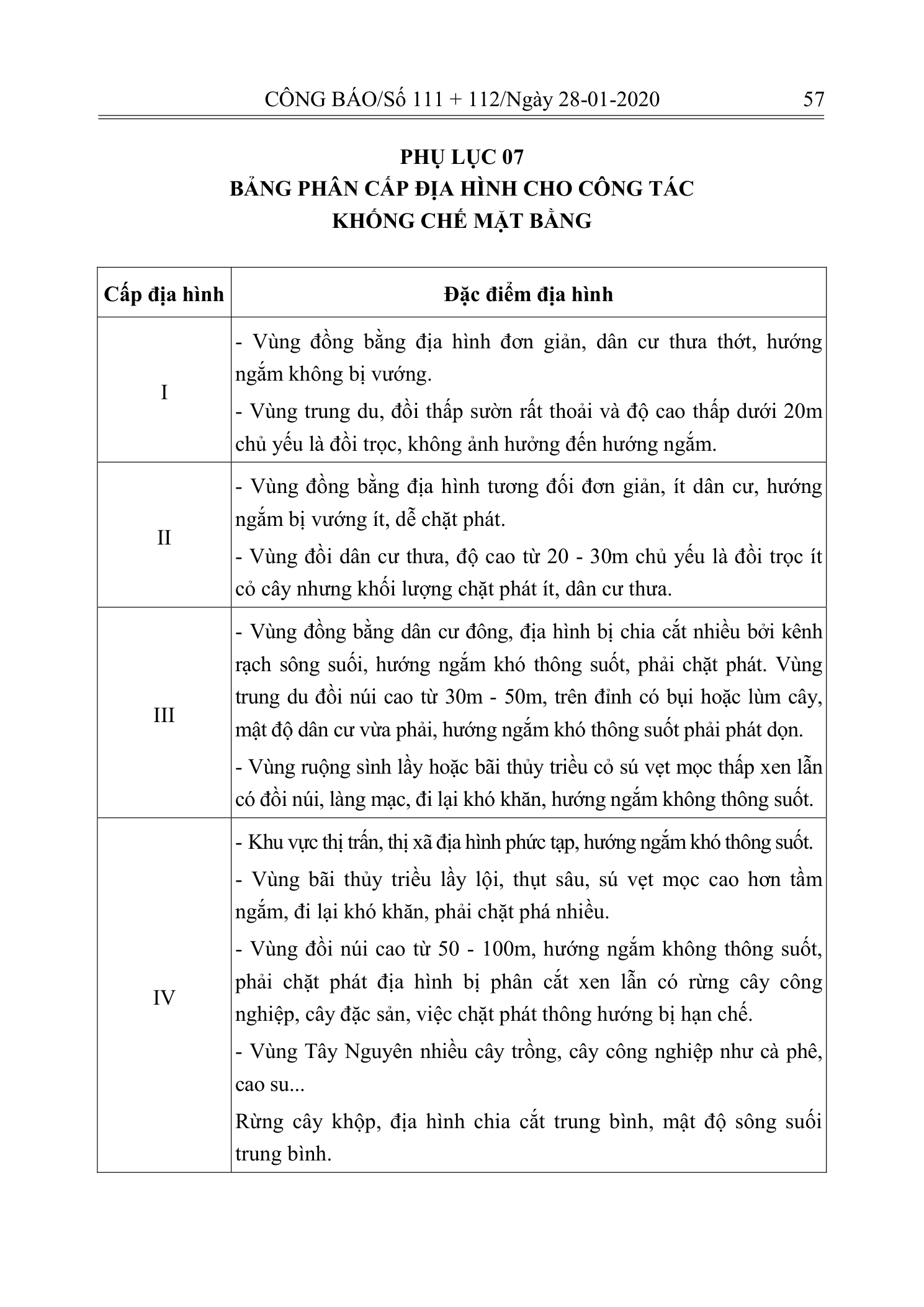 Trang 56 bản gốc 10/2019/TT-BXD