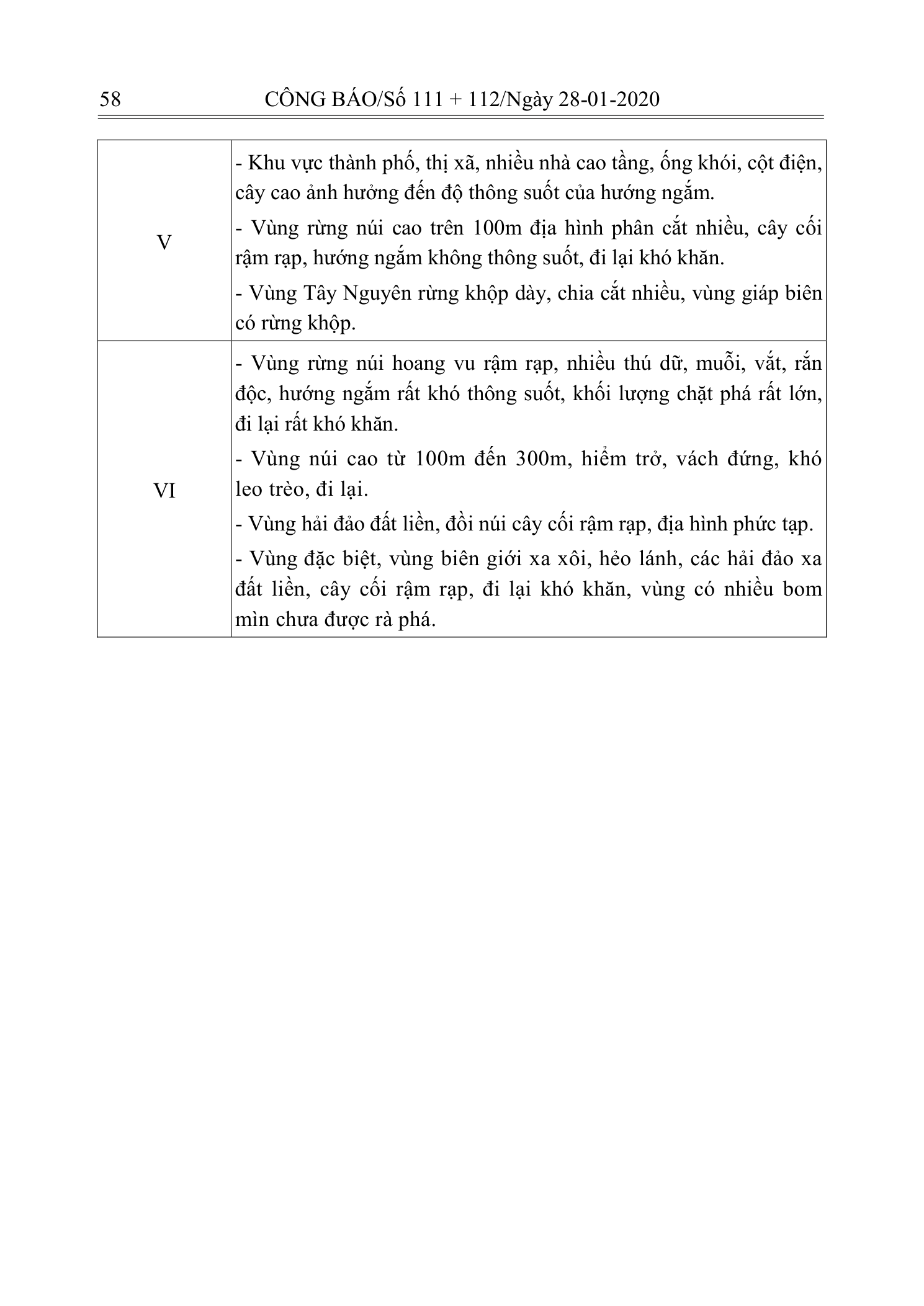 Trang 57 bản gốc 10/2019/TT-BXD