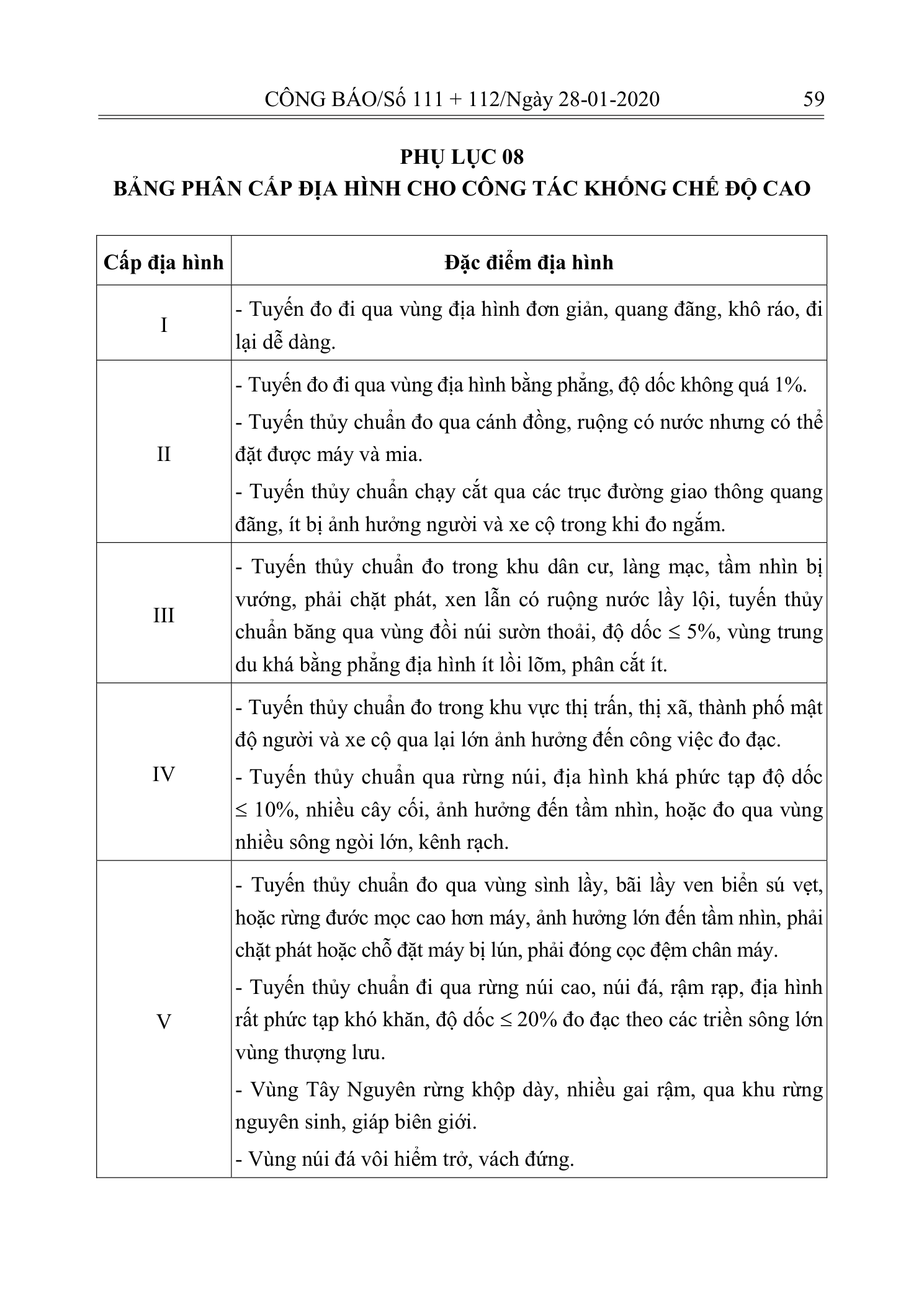 Trang 58 bản gốc 10/2019/TT-BXD