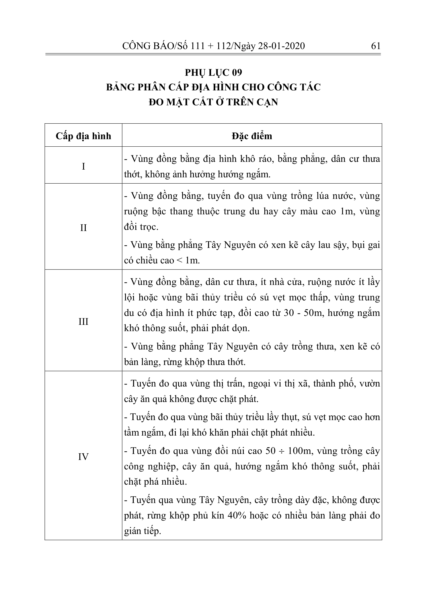 Trang 60 bản gốc 10/2019/TT-BXD