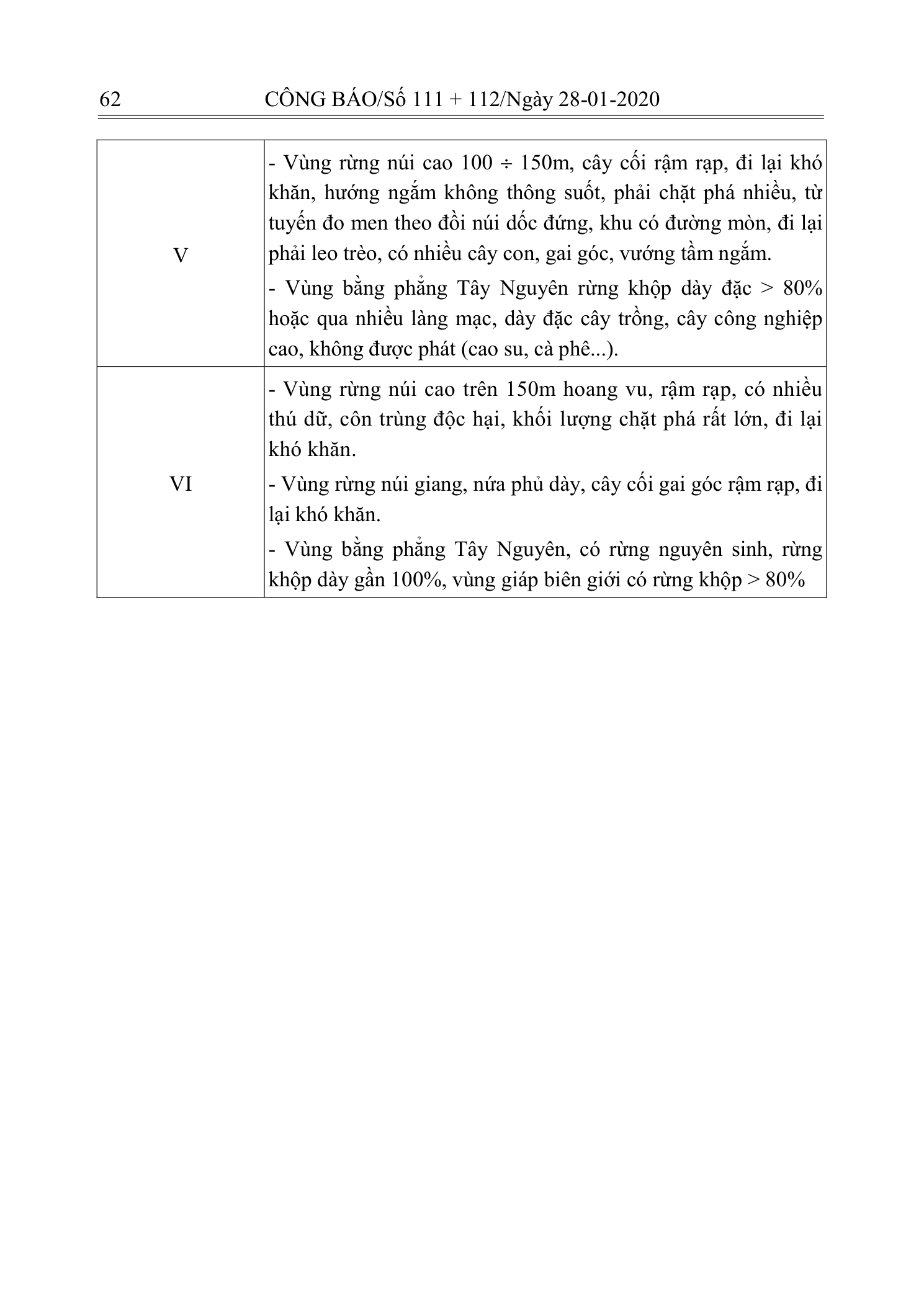 Trang 61 bản gốc 10/2019/TT-BXD