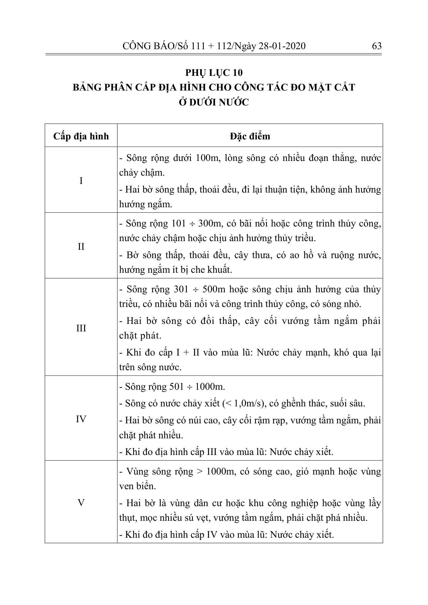 Trang 62 bản gốc 10/2019/TT-BXD
