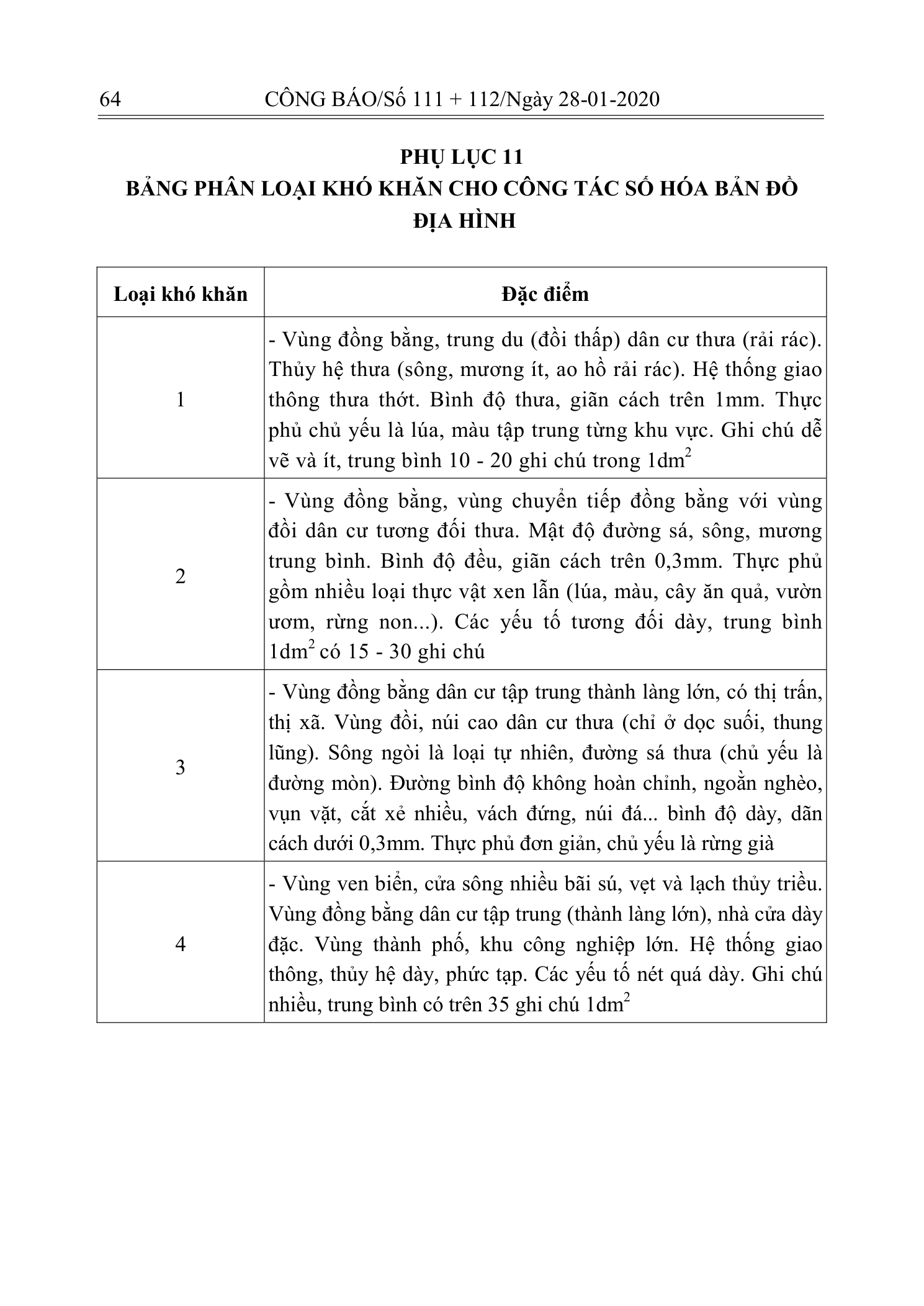 Trang 63 bản gốc 10/2019/TT-BXD