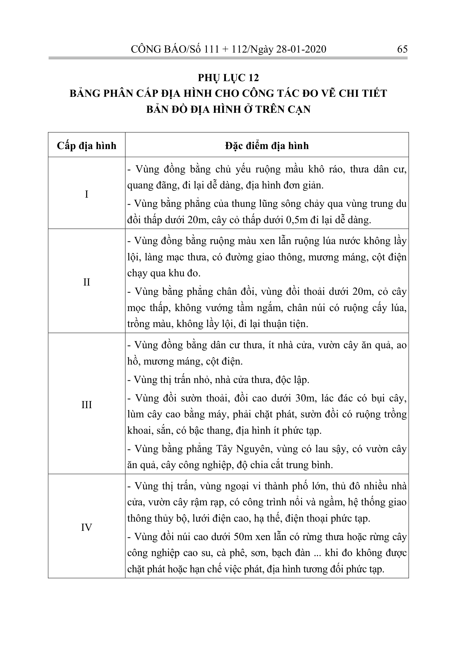 Trang 64 bản gốc 10/2019/TT-BXD