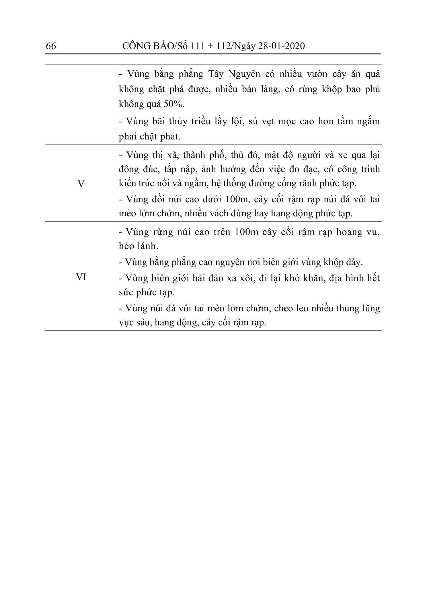 Trang 65 bản gốc 10/2019/TT-BXD