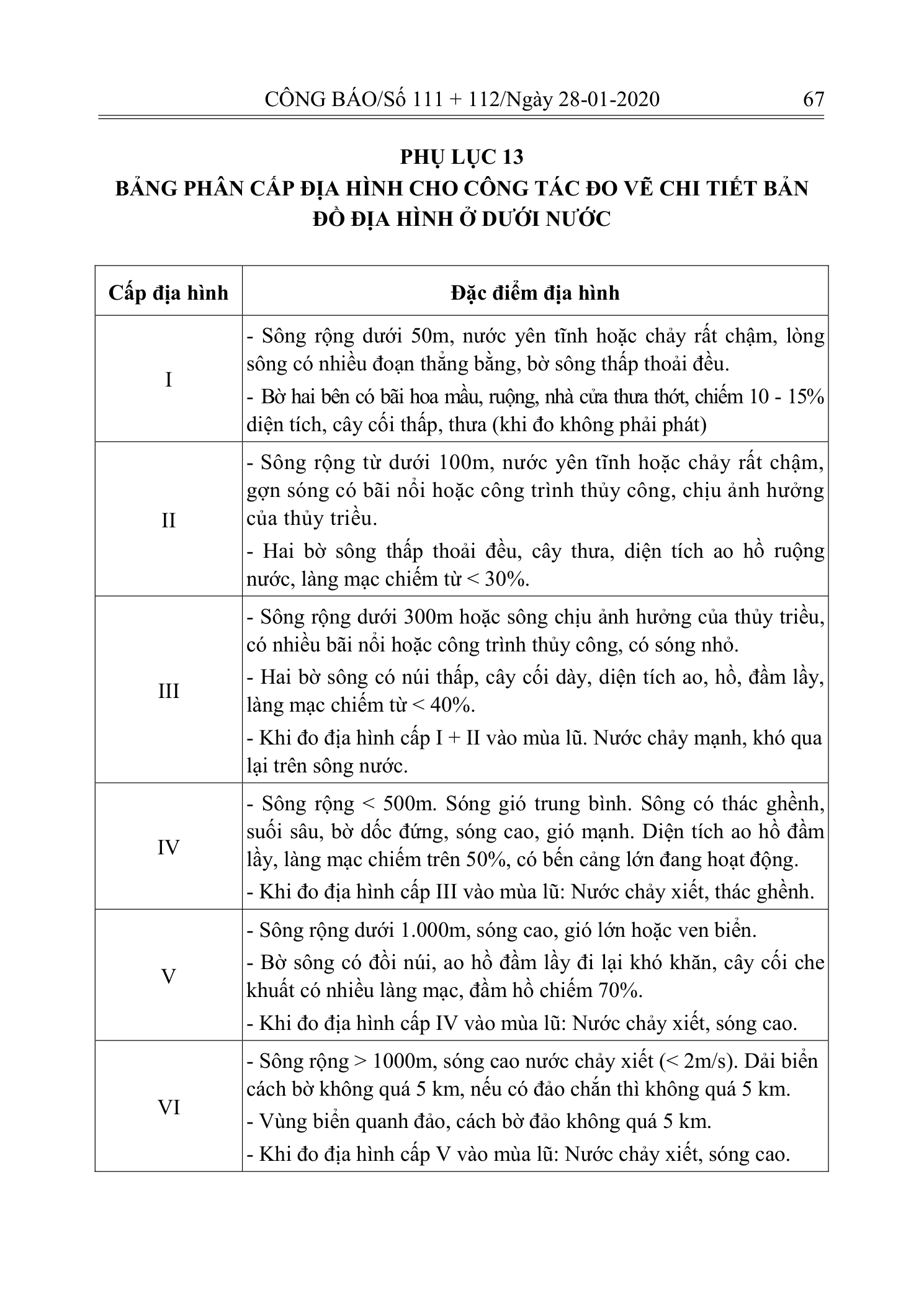 Trang 66 bản gốc 10/2019/TT-BXD