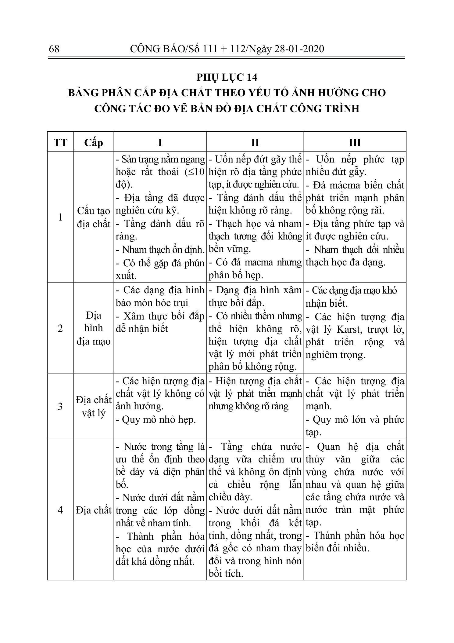 Trang 67 bản gốc 10/2019/TT-BXD
