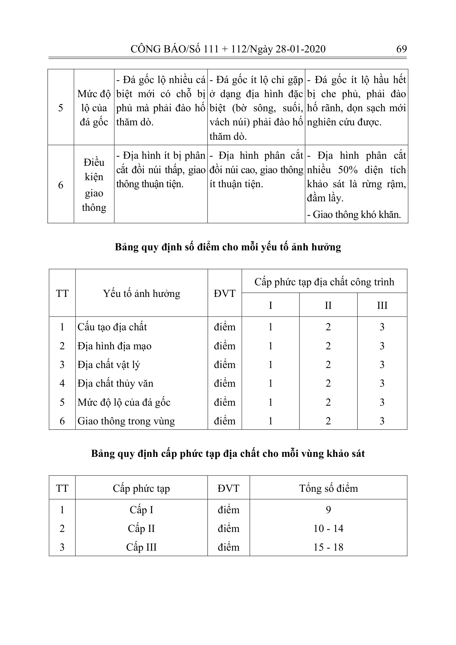 Trang 68 bản gốc 10/2019/TT-BXD