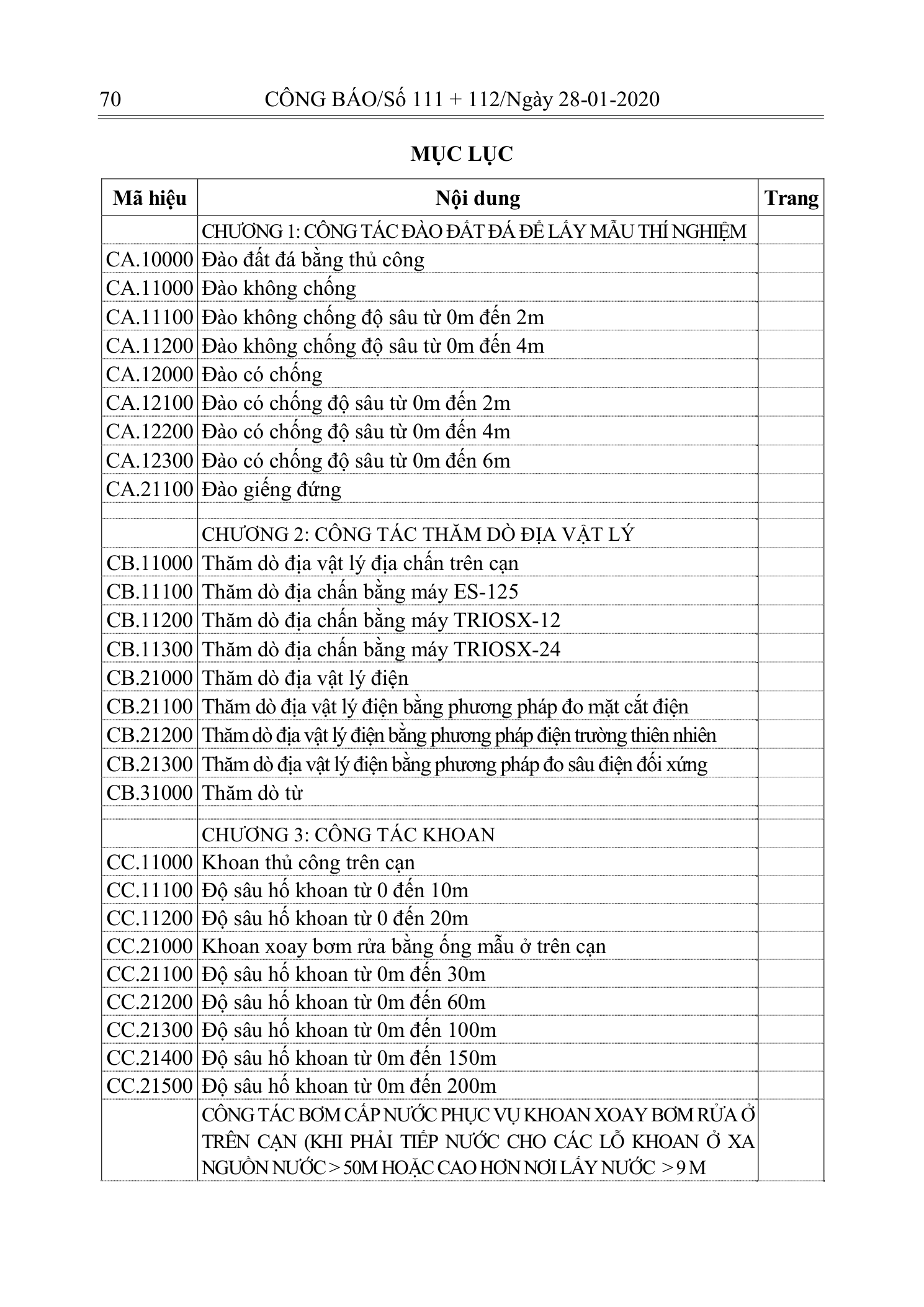 Trang 69 bản gốc 10/2019/TT-BXD