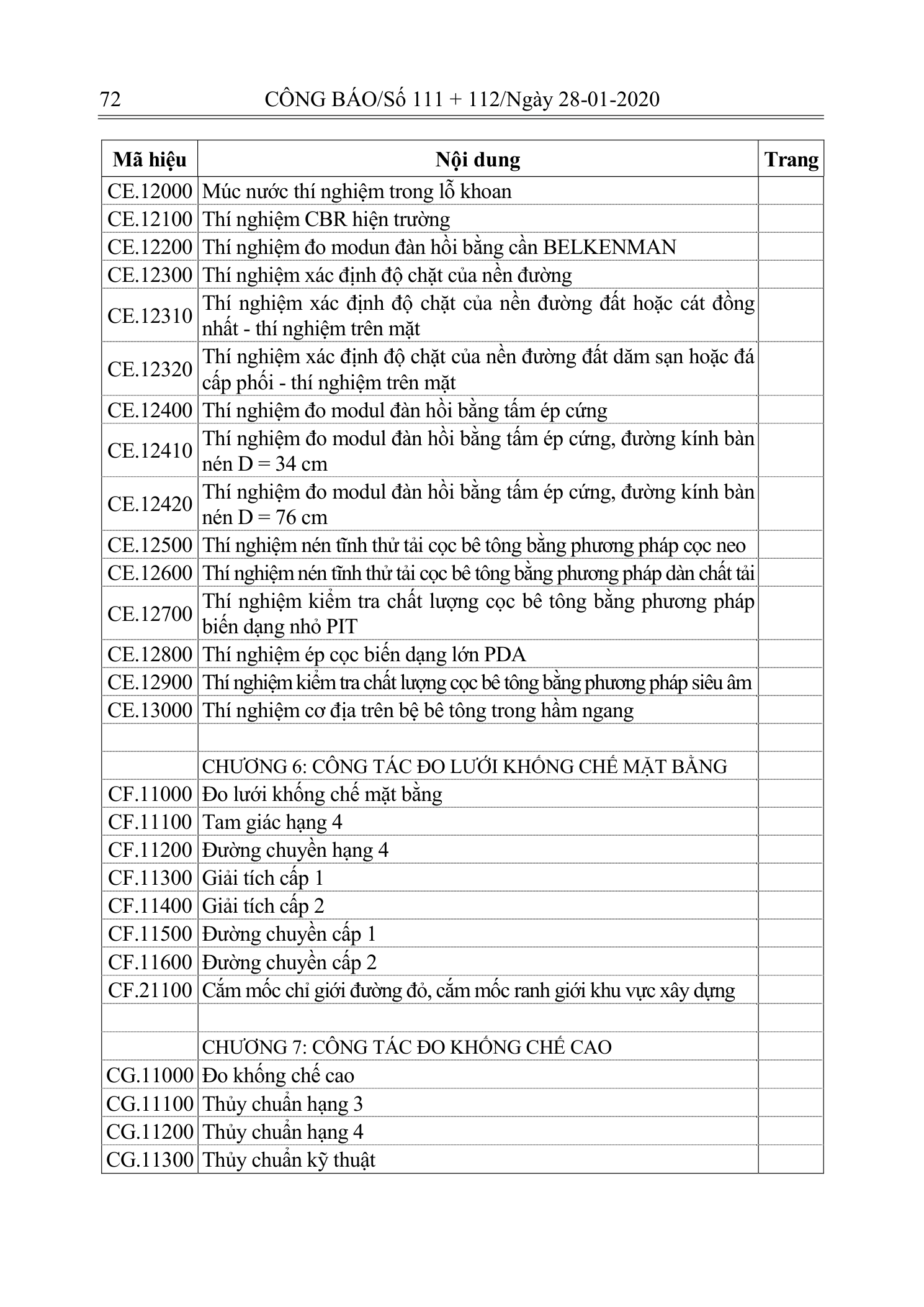Trang 71 bản gốc 10/2019/TT-BXD