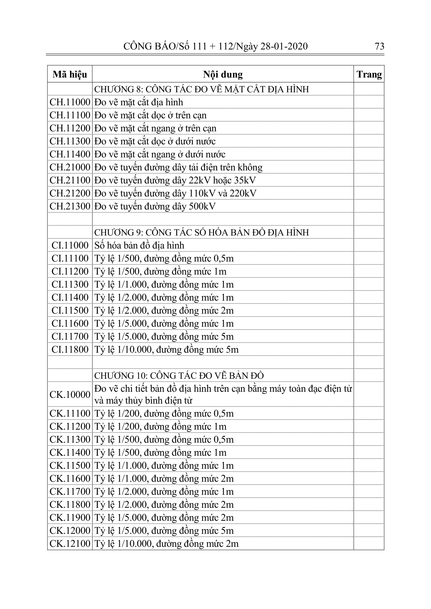 Trang 72 bản gốc 10/2019/TT-BXD