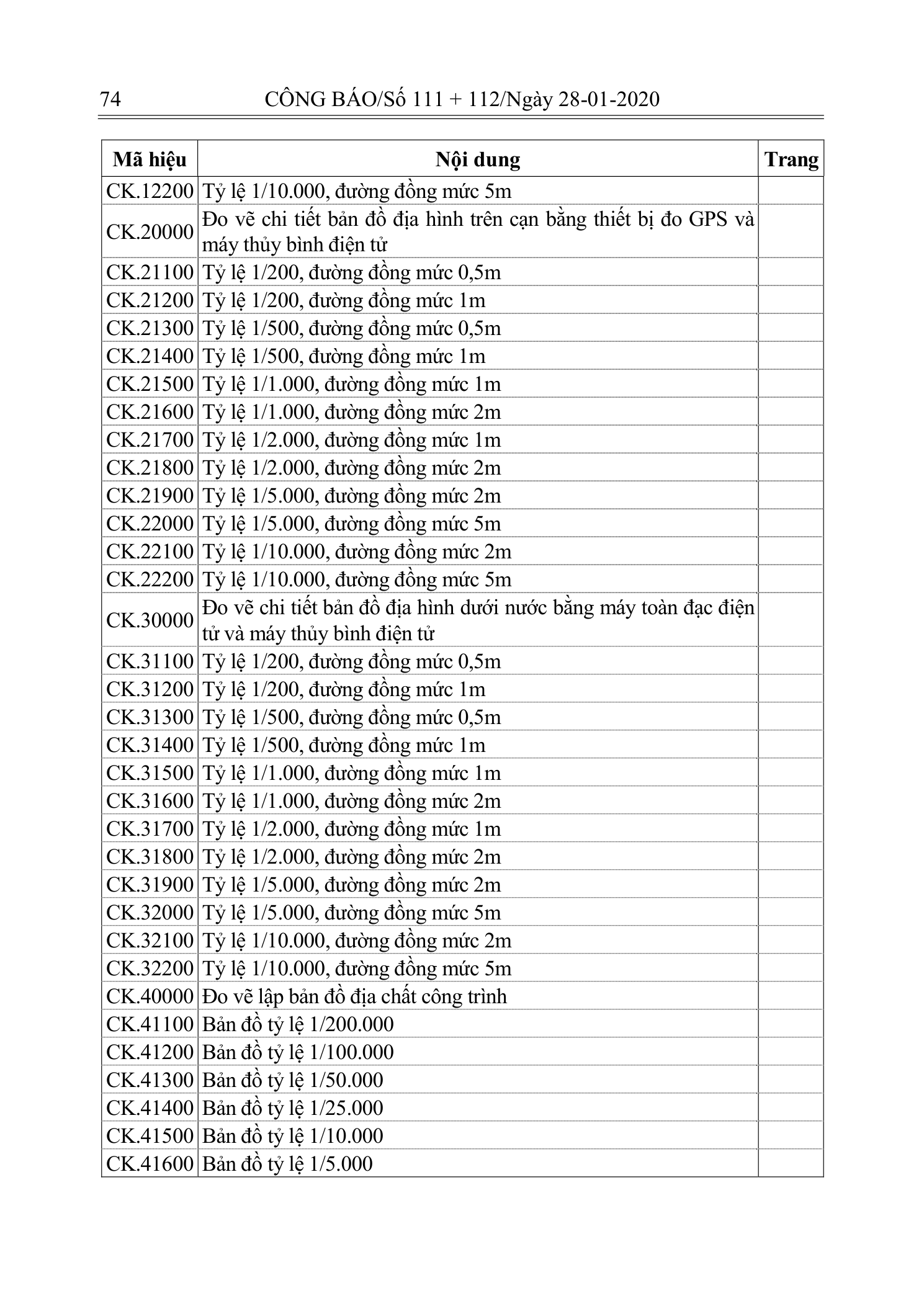 Trang 73 bản gốc 10/2019/TT-BXD