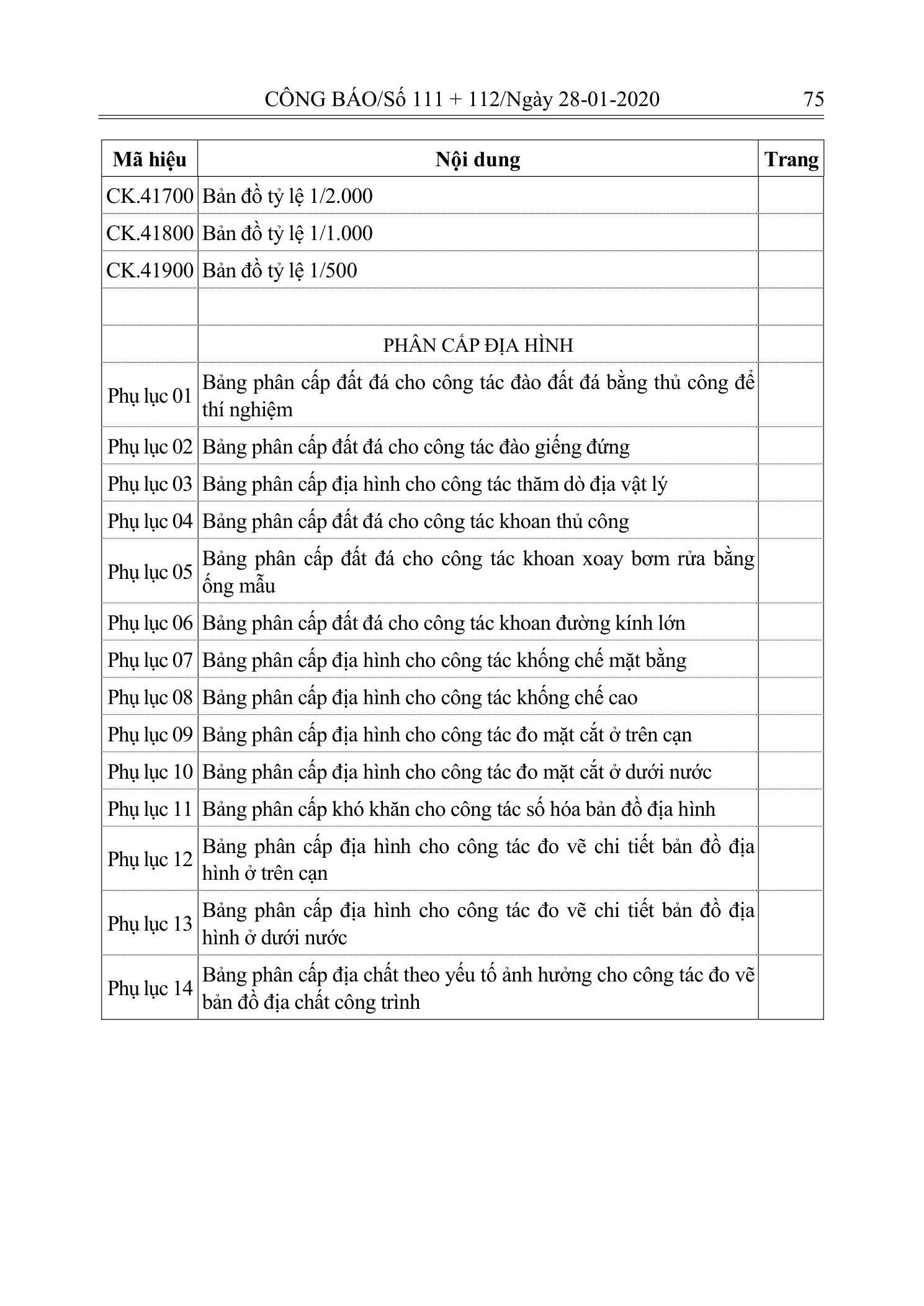 Trang 74 bản gốc 10/2019/TT-BXD