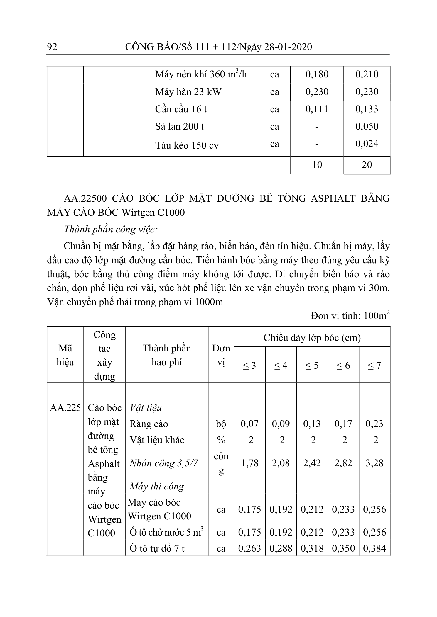 Trang 91 bản gốc 10/2019/TT-BXD