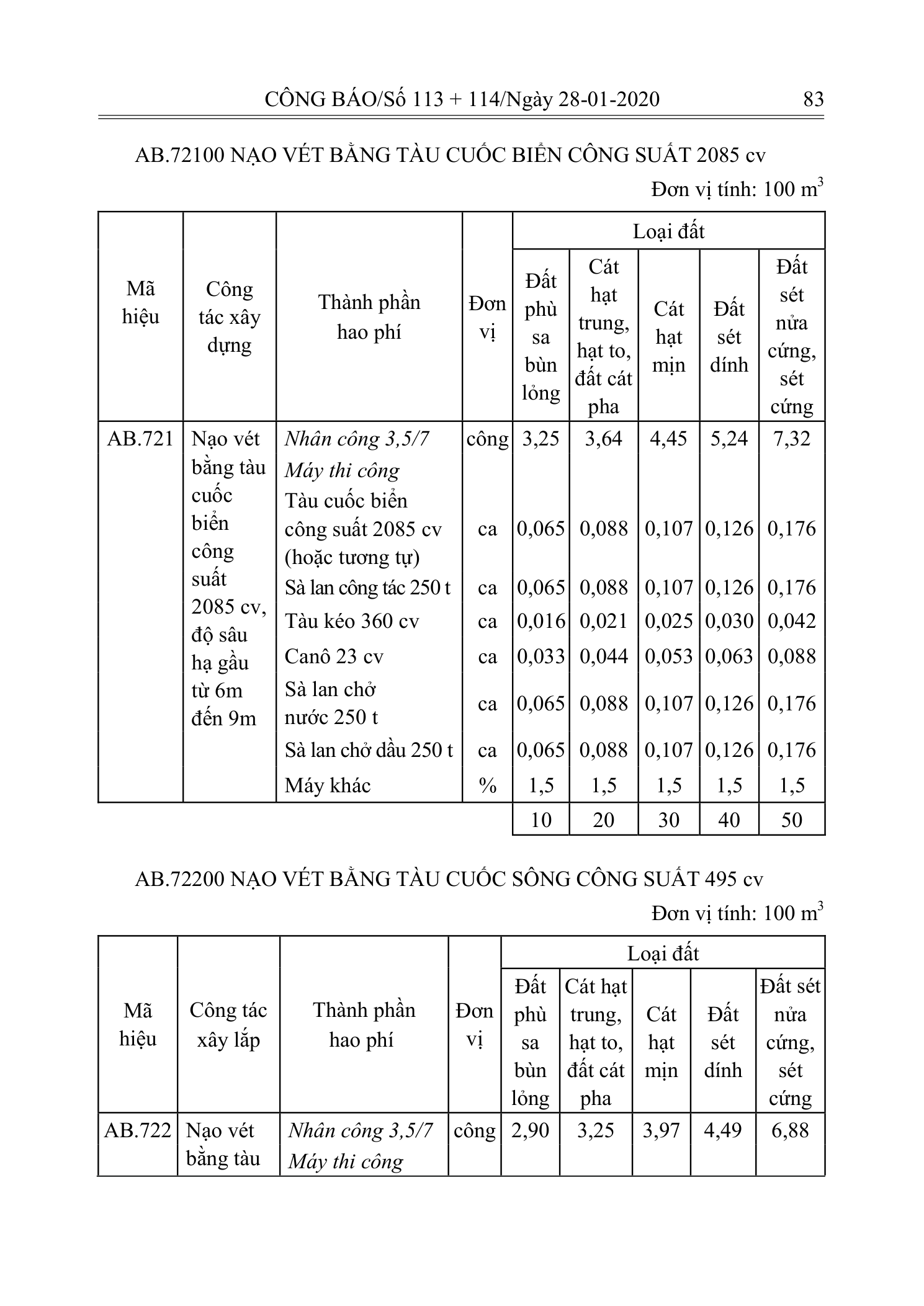 Trang 82 bản gốc 10/2019/TT-BXD