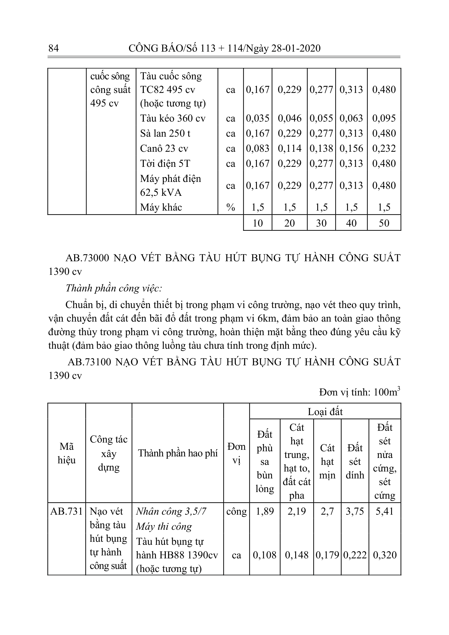 Trang 83 bản gốc 10/2019/TT-BXD