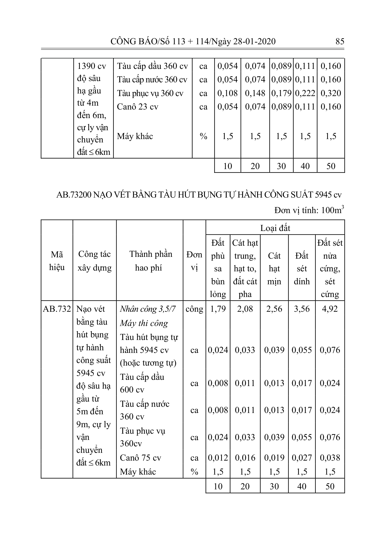 Trang 84 bản gốc 10/2019/TT-BXD