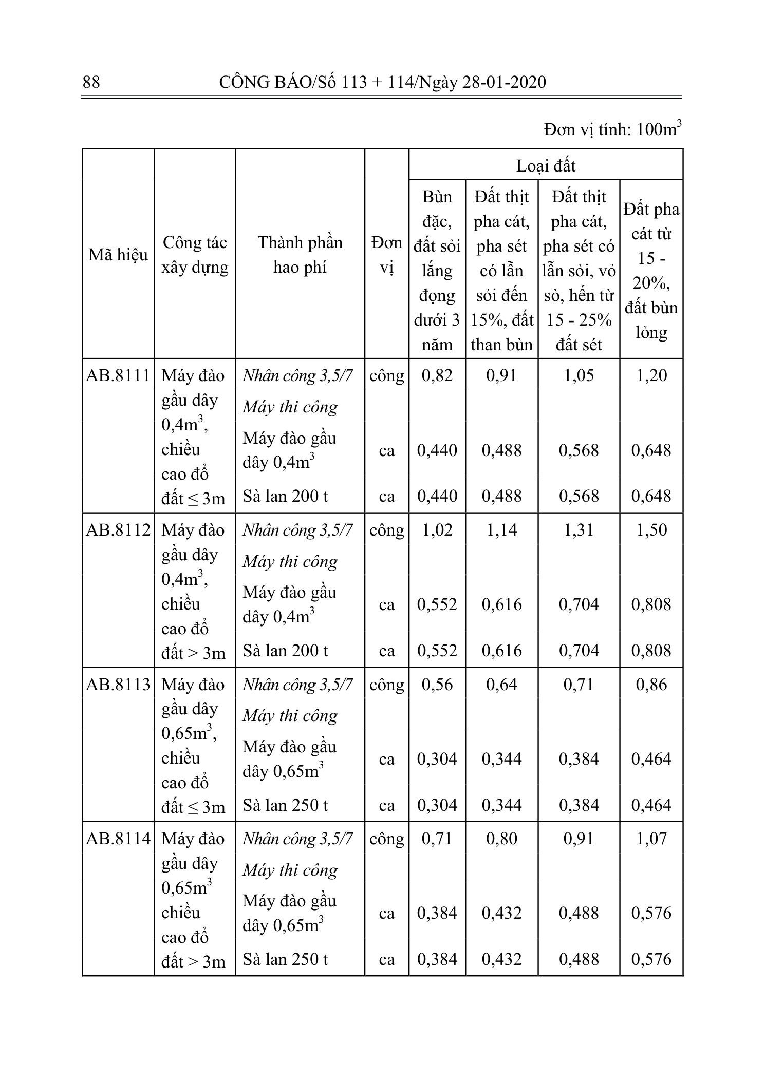 Trang 87 bản gốc 10/2019/TT-BXD