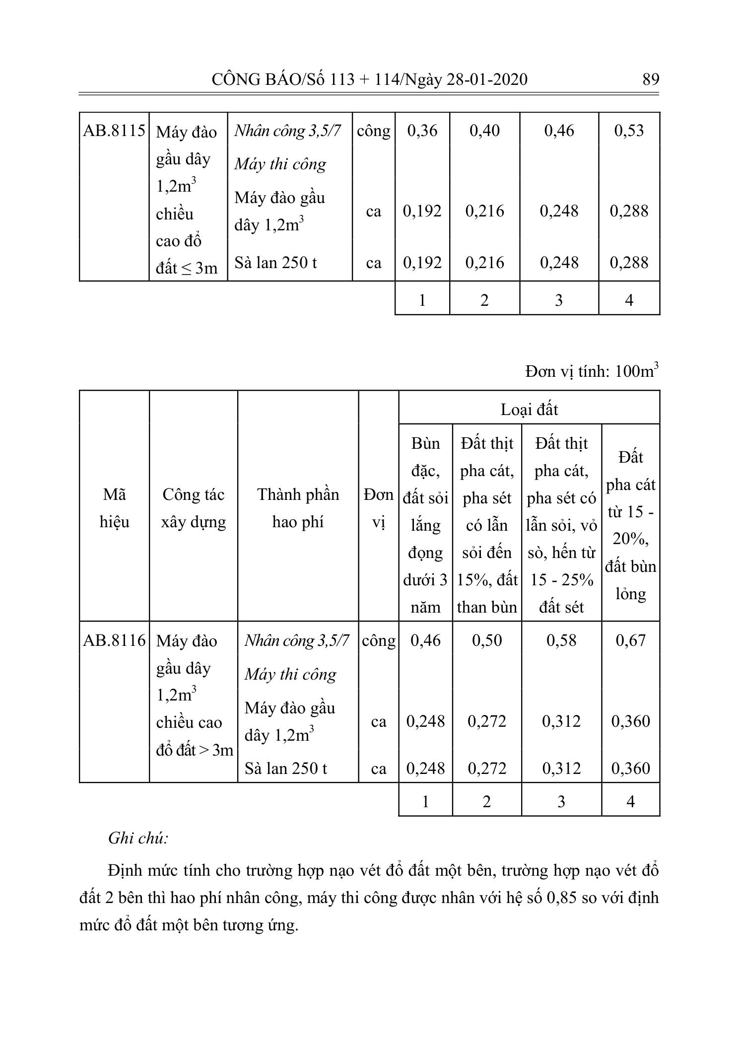 Trang 88 bản gốc 10/2019/TT-BXD