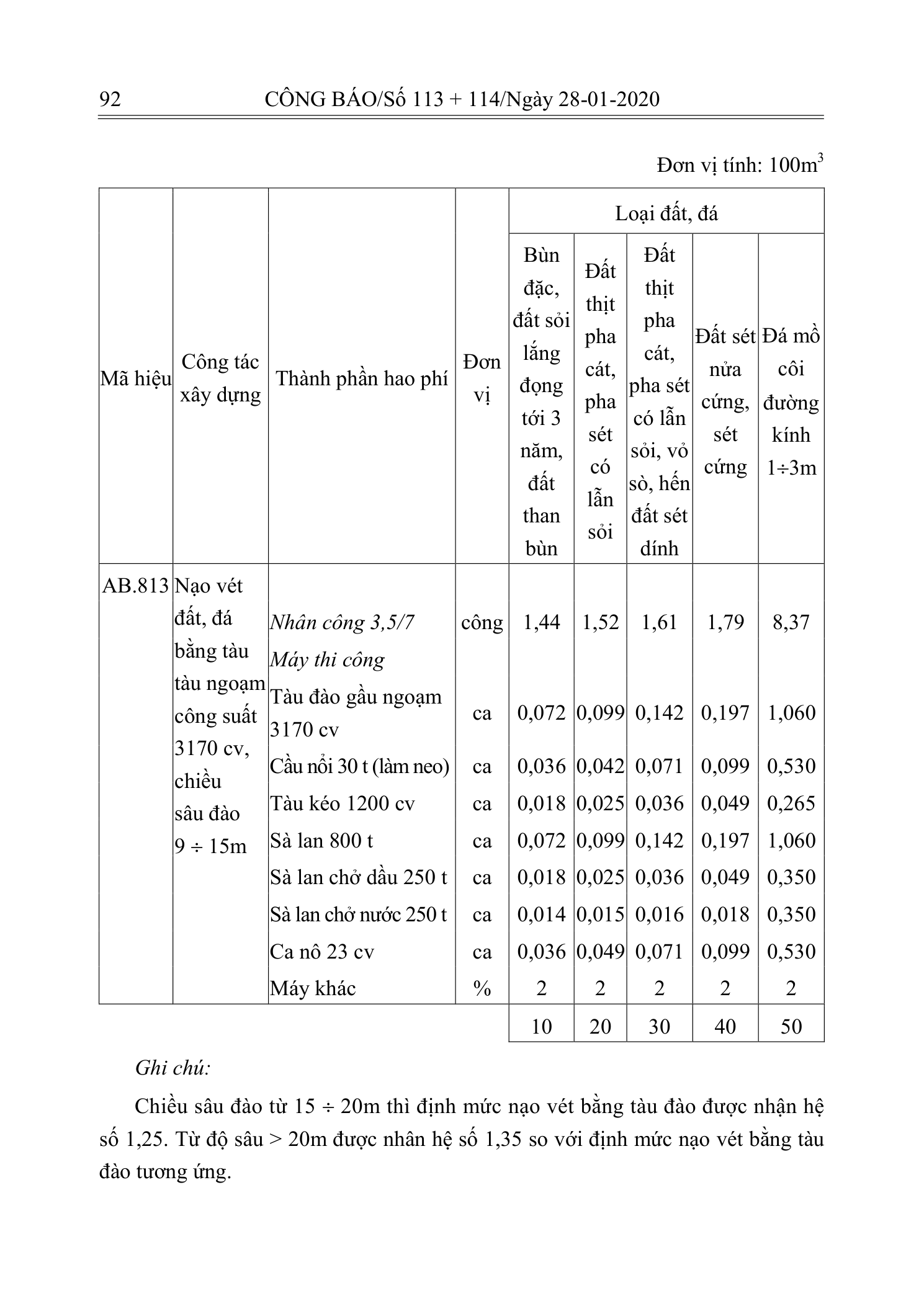 Trang 91 bản gốc 10/2019/TT-BXD