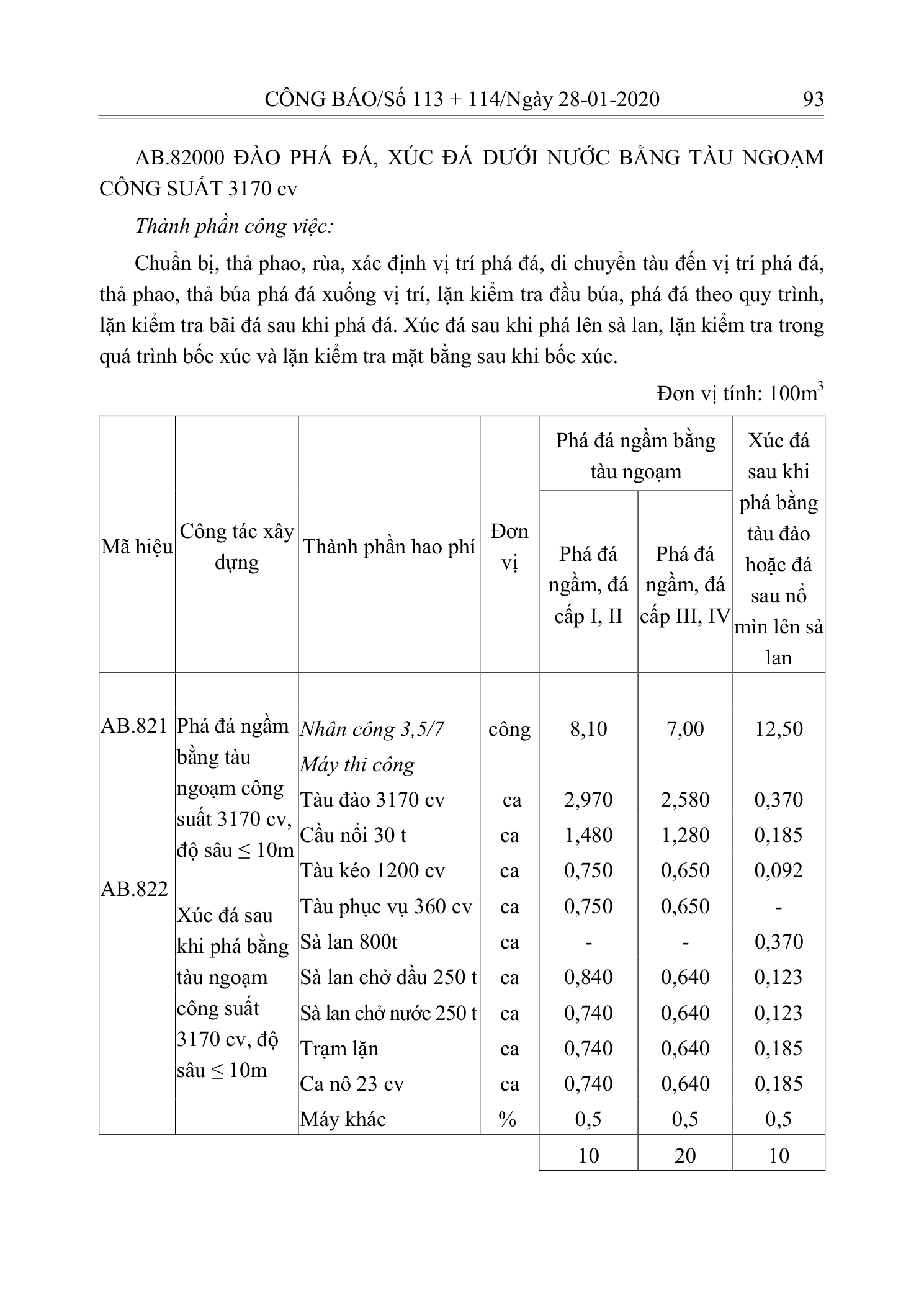 Trang 92 bản gốc 10/2019/TT-BXD