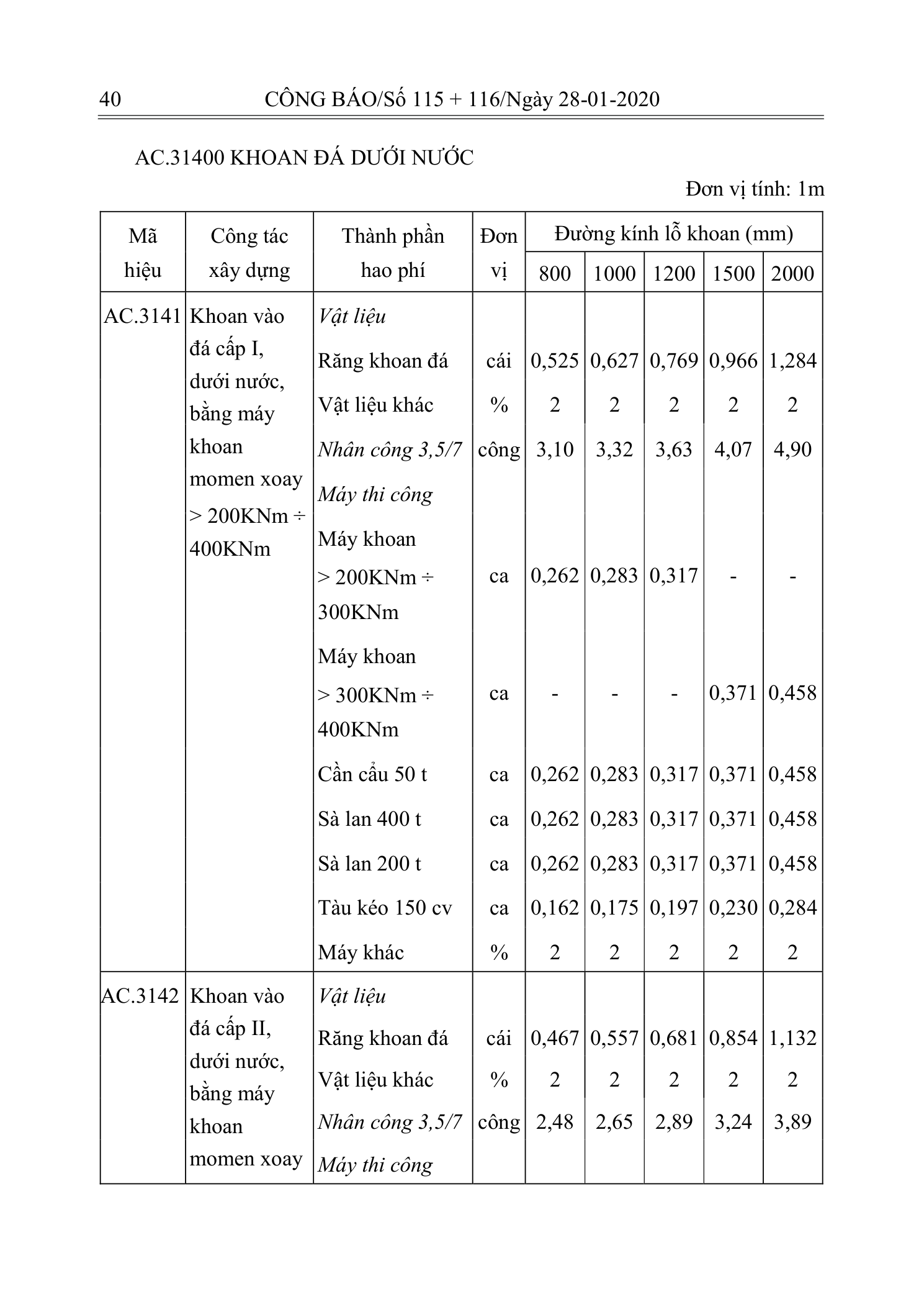 Trang 39 bản gốc 10/2019/TT-BXD