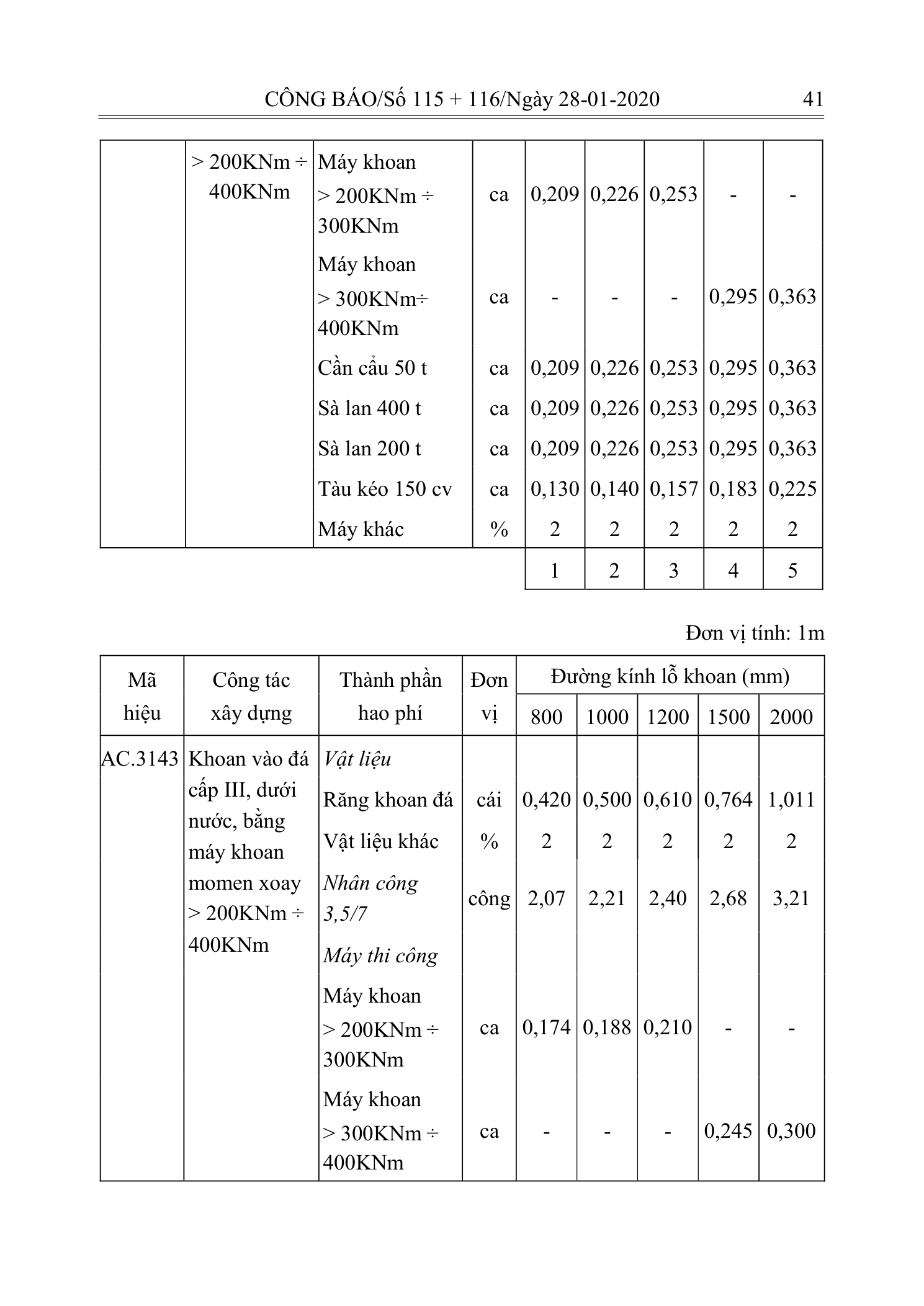 Trang 40 bản gốc 10/2019/TT-BXD