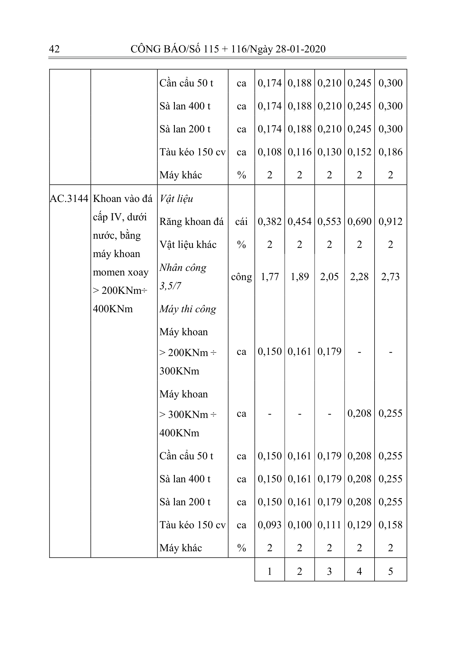 Trang 41 bản gốc 10/2019/TT-BXD