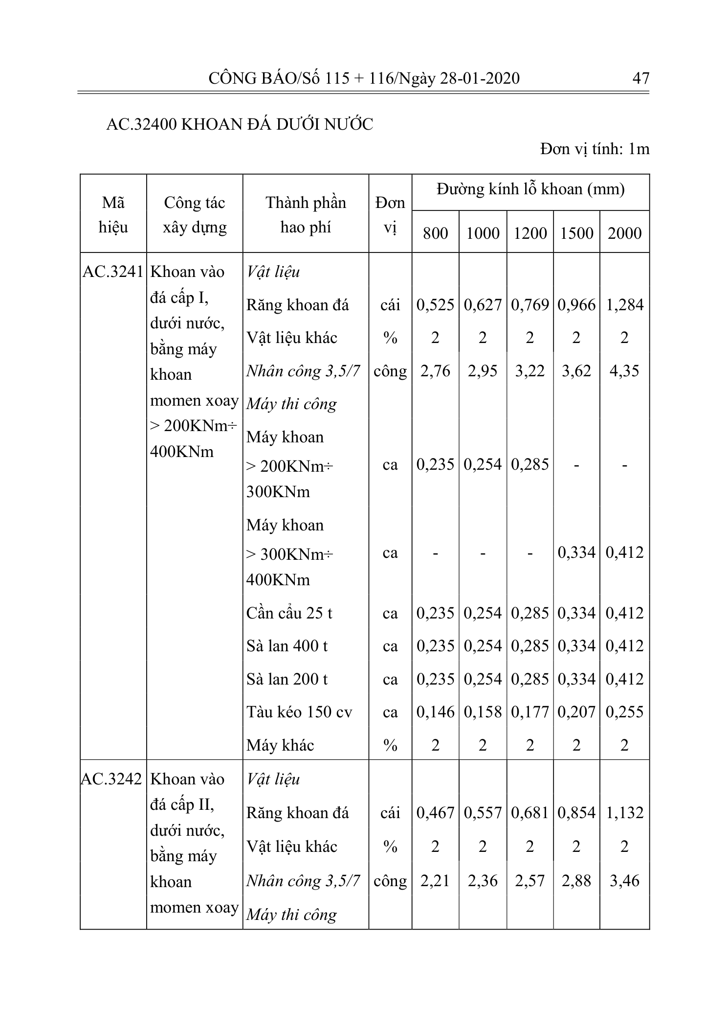 Trang 46 bản gốc 10/2019/TT-BXD