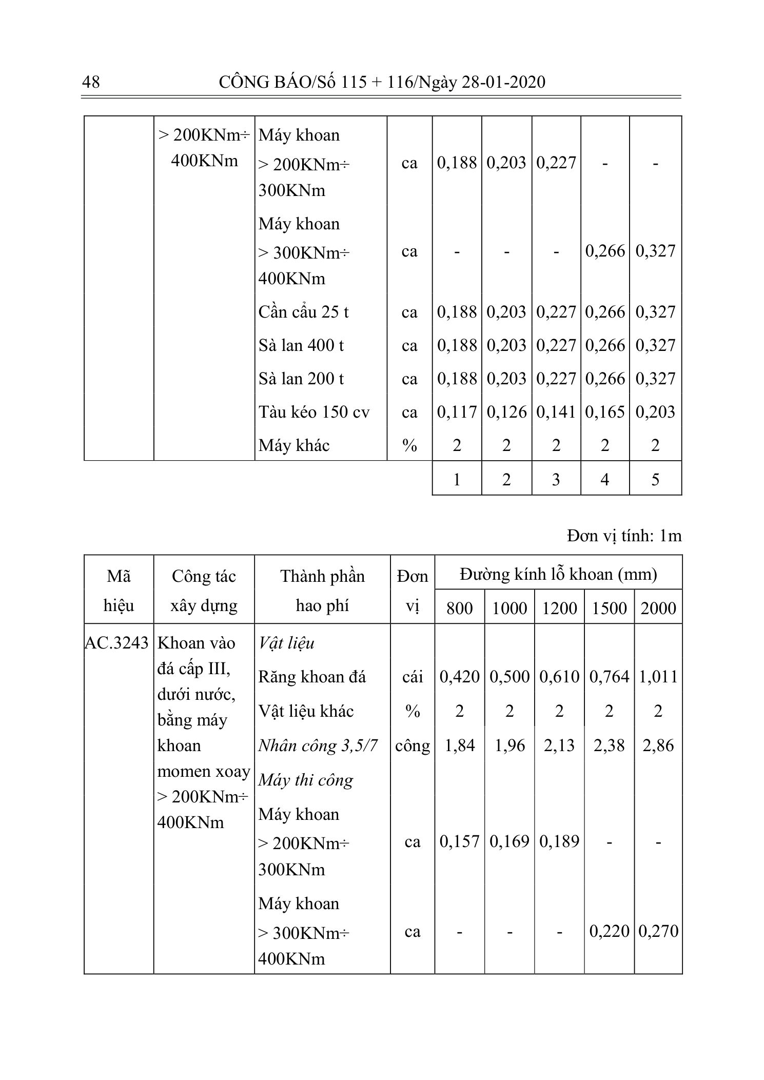 Trang 47 bản gốc 10/2019/TT-BXD
