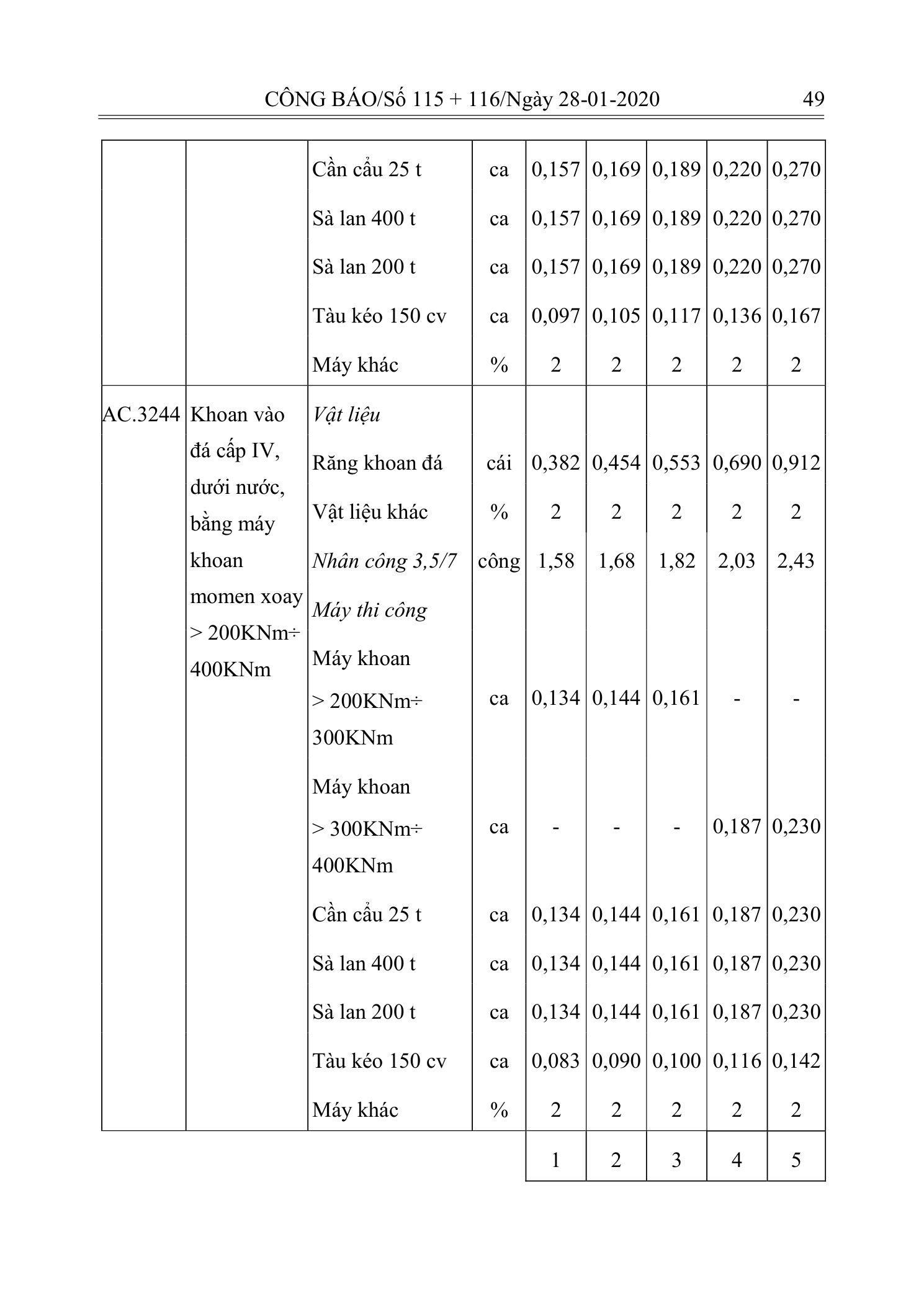 Trang 48 bản gốc 10/2019/TT-BXD