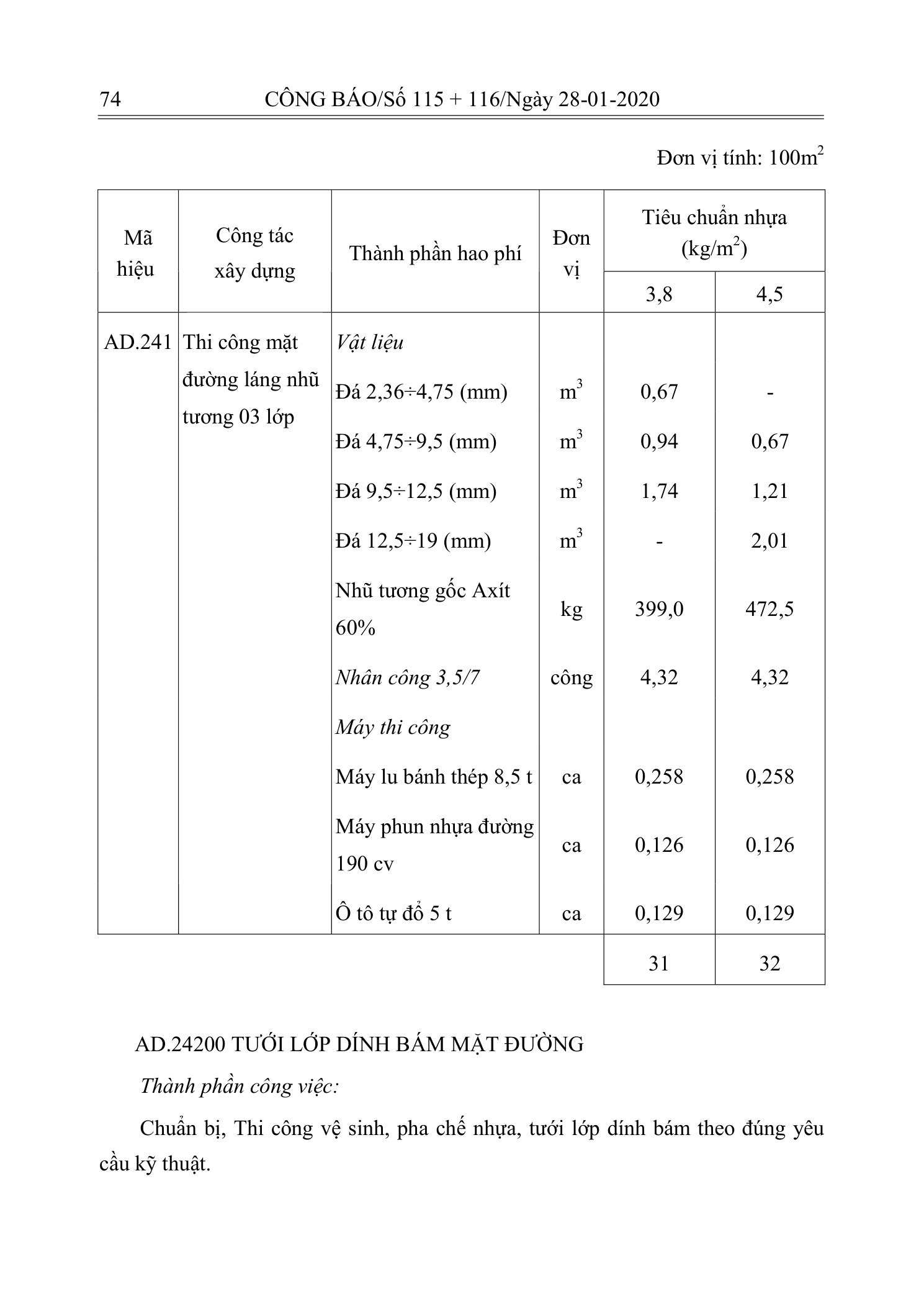 Trang 73 bản gốc 10/2019/TT-BXD