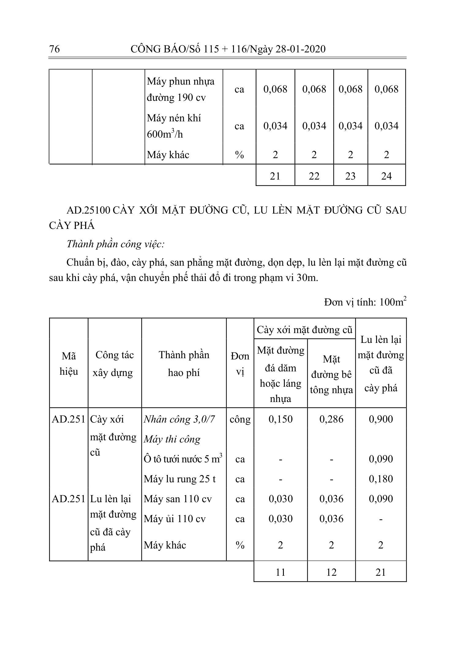 Trang 75 bản gốc 10/2019/TT-BXD